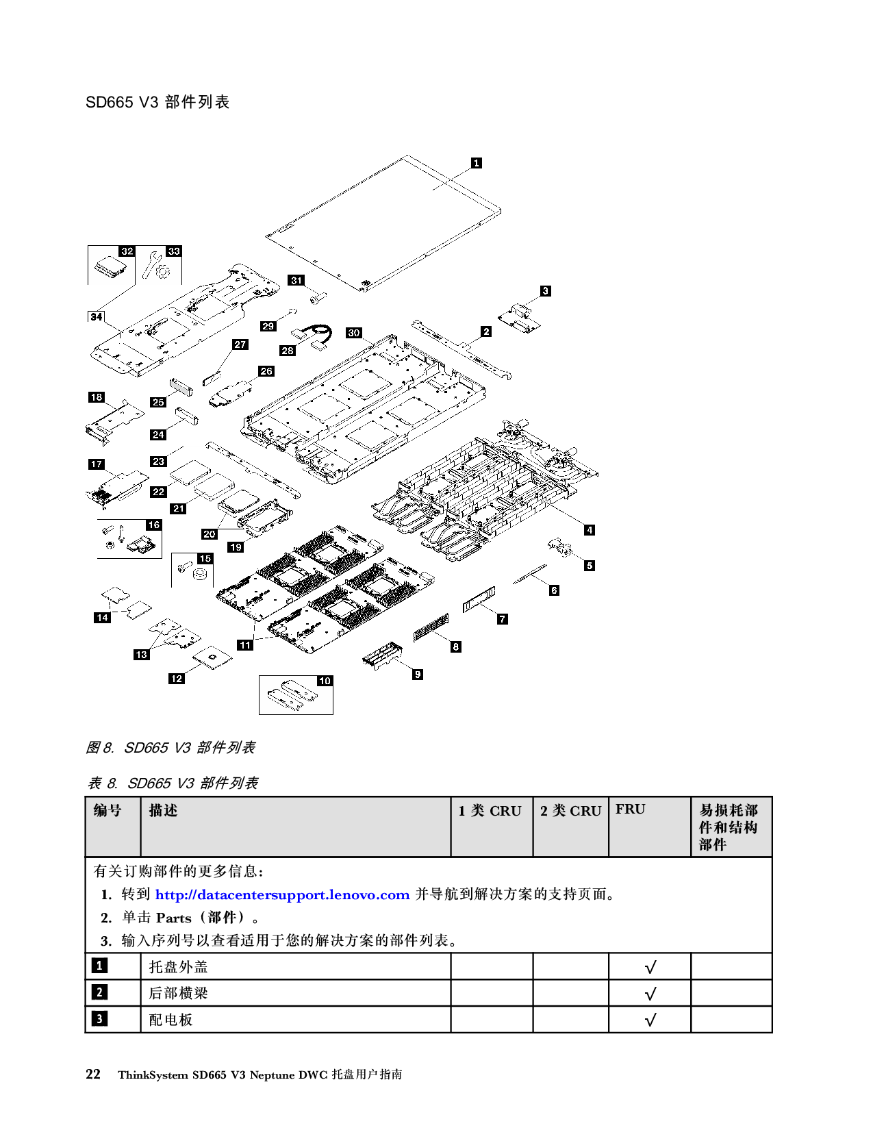 联想ThinkSystem SD665 V3 高密度服务器用户指南PDF第30页