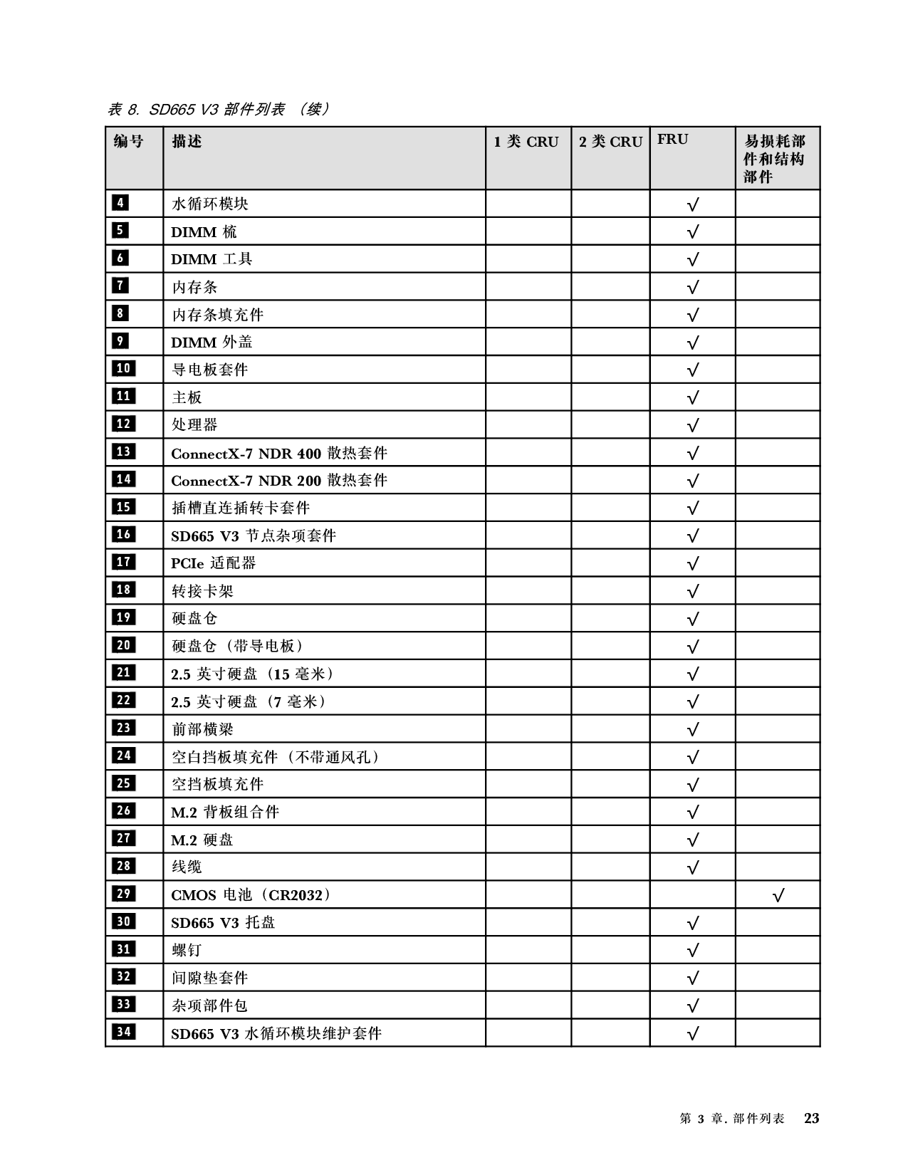 联想ThinkSystem SD665 V3 高密度服务器用户指南PDF第31页