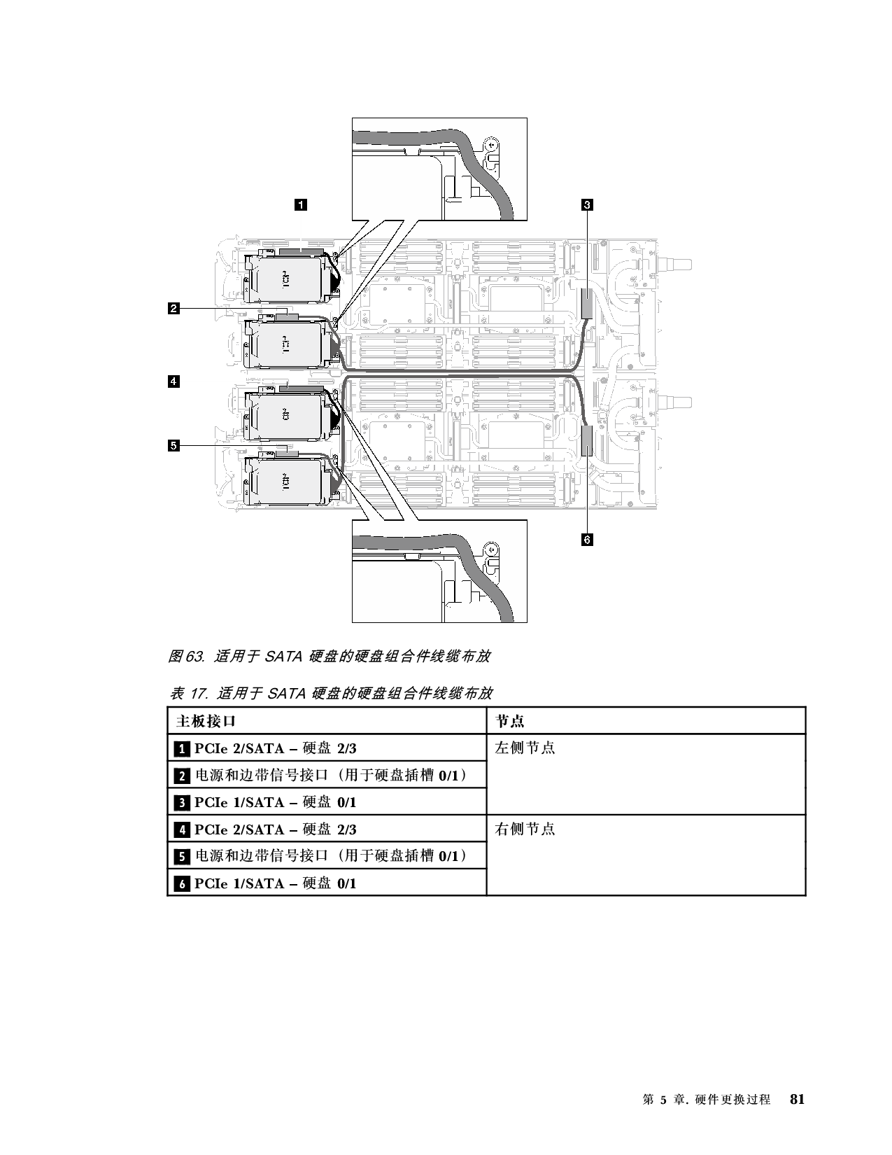 联想ThinkSystem SD665 V3 高密度服务器用户指南PDF第89页