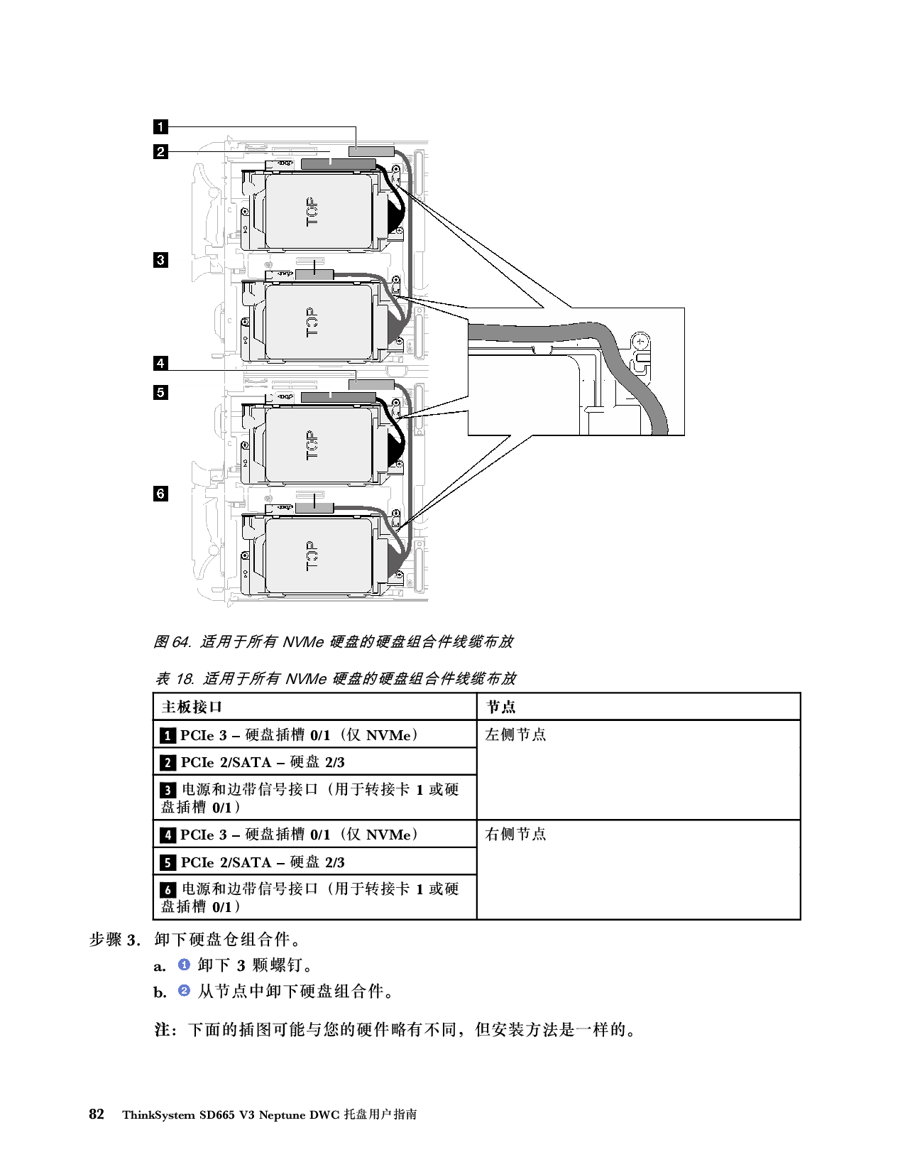联想ThinkSystem SD665 V3 高密度服务器用户指南PDF第90页