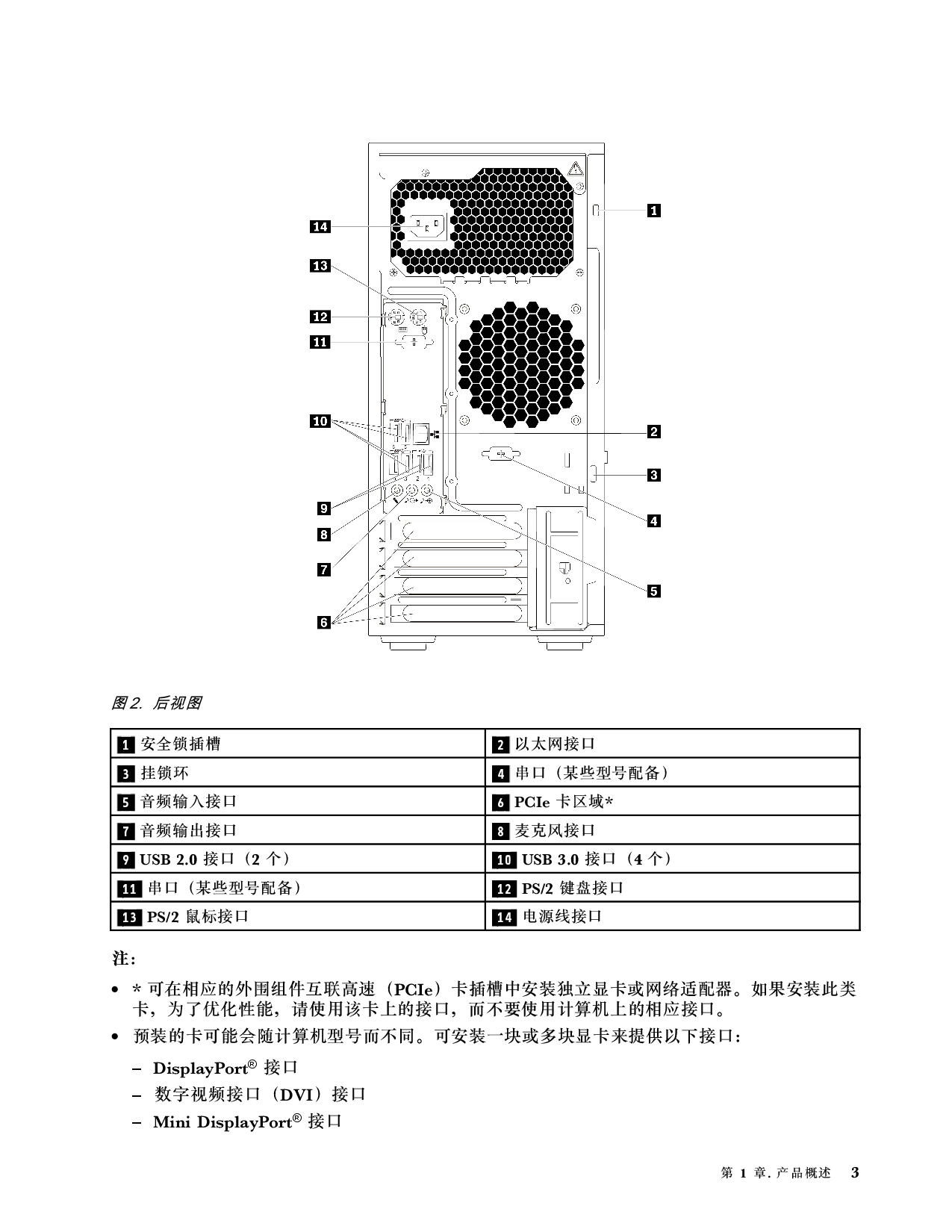 联想ThinkStation P520c 塔式工作站用户指南PDF第13页