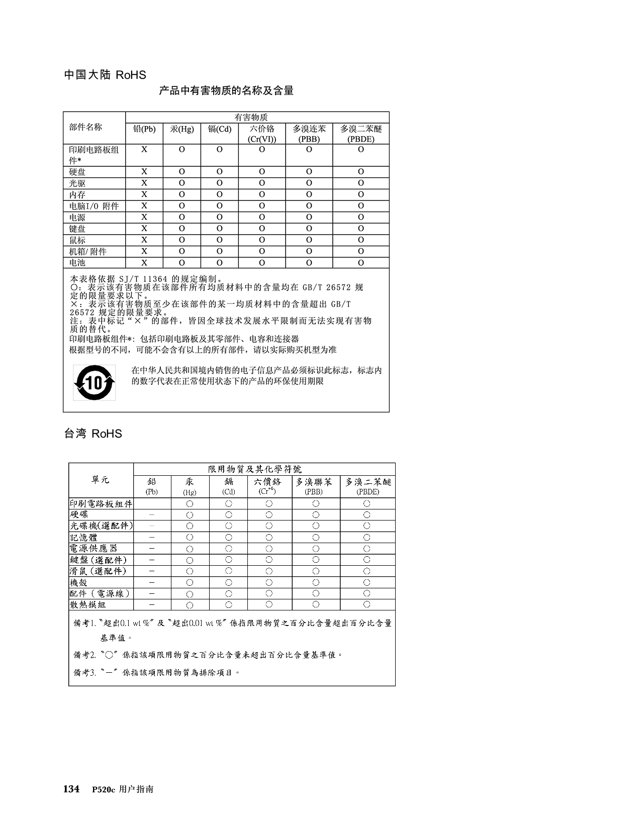 联想ThinkStation P520c 塔式工作站用户指南PDF第144页