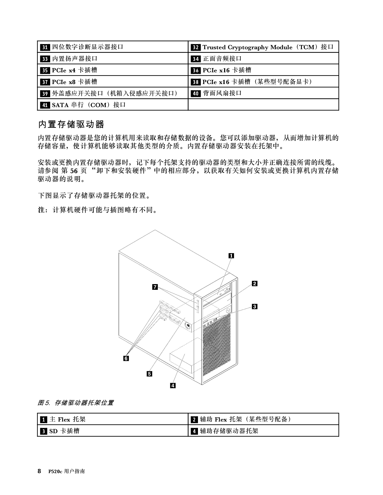联想ThinkStation P520c 塔式工作站用户指南PDF第18页