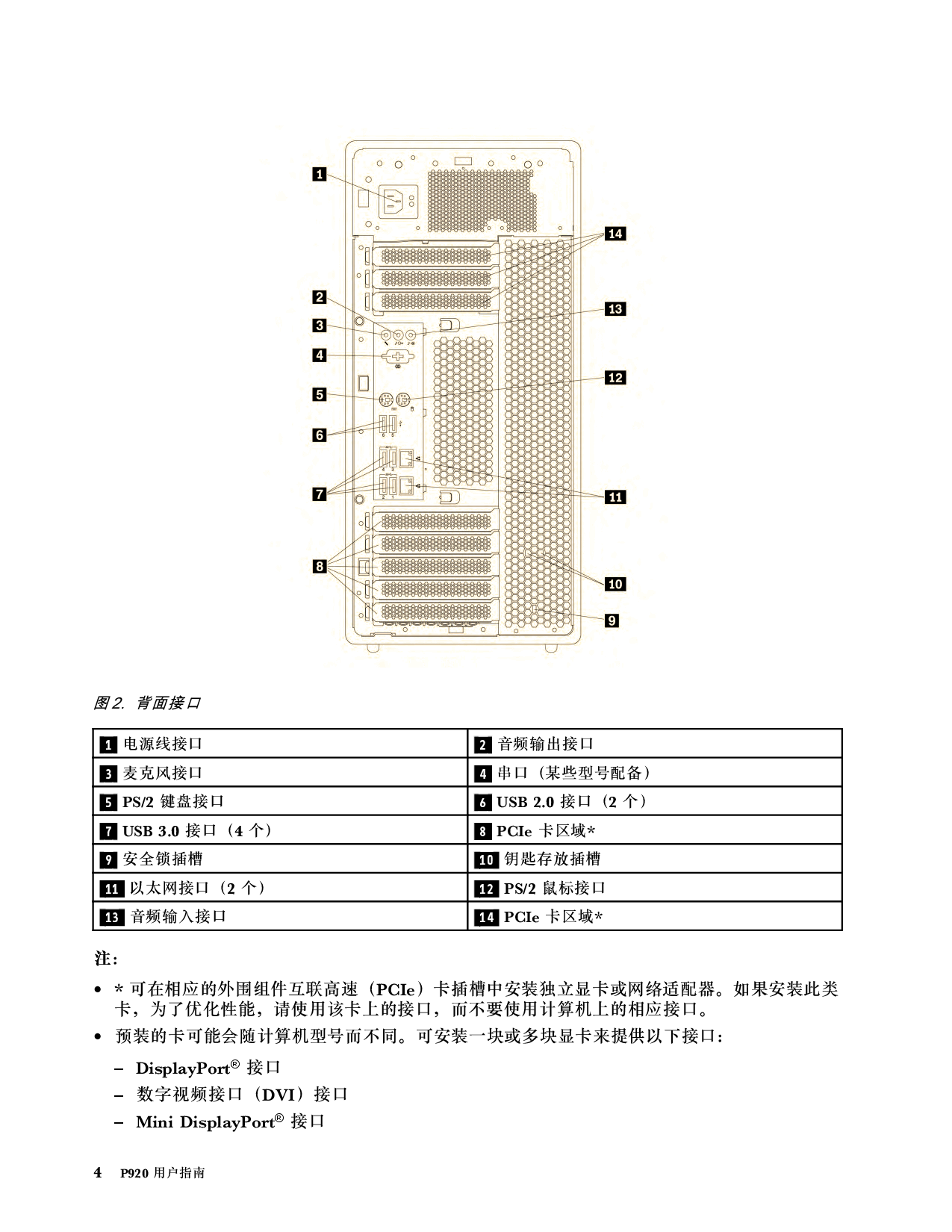 联想ThinkStation P920 塔式工作站用户指南PDF第14页