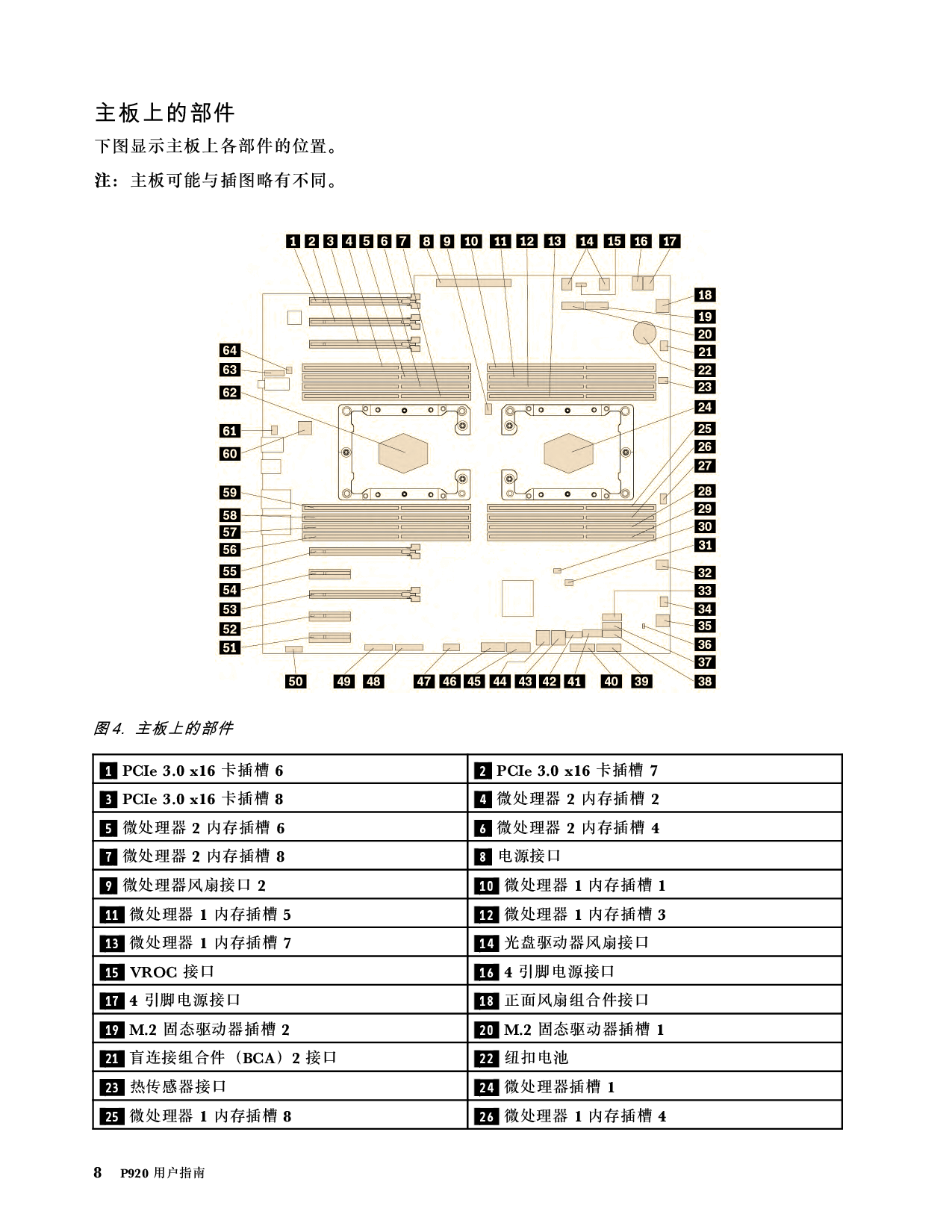 联想ThinkStation P920 塔式工作站用户指南PDF第18页