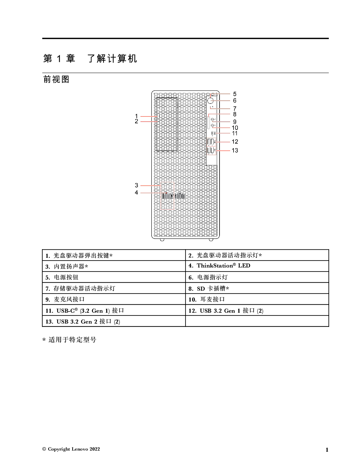 联想ThinkStation K-C2 塔式工作站用户指南PDF第7页