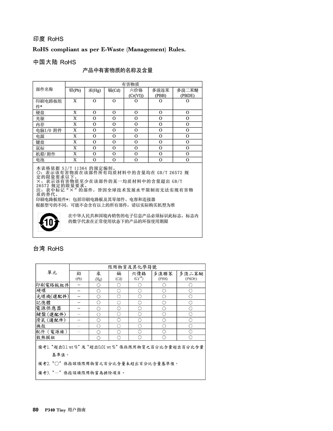 联想ThinkStation P340 Tiny 超小机箱工作站用户指南PDF第86页