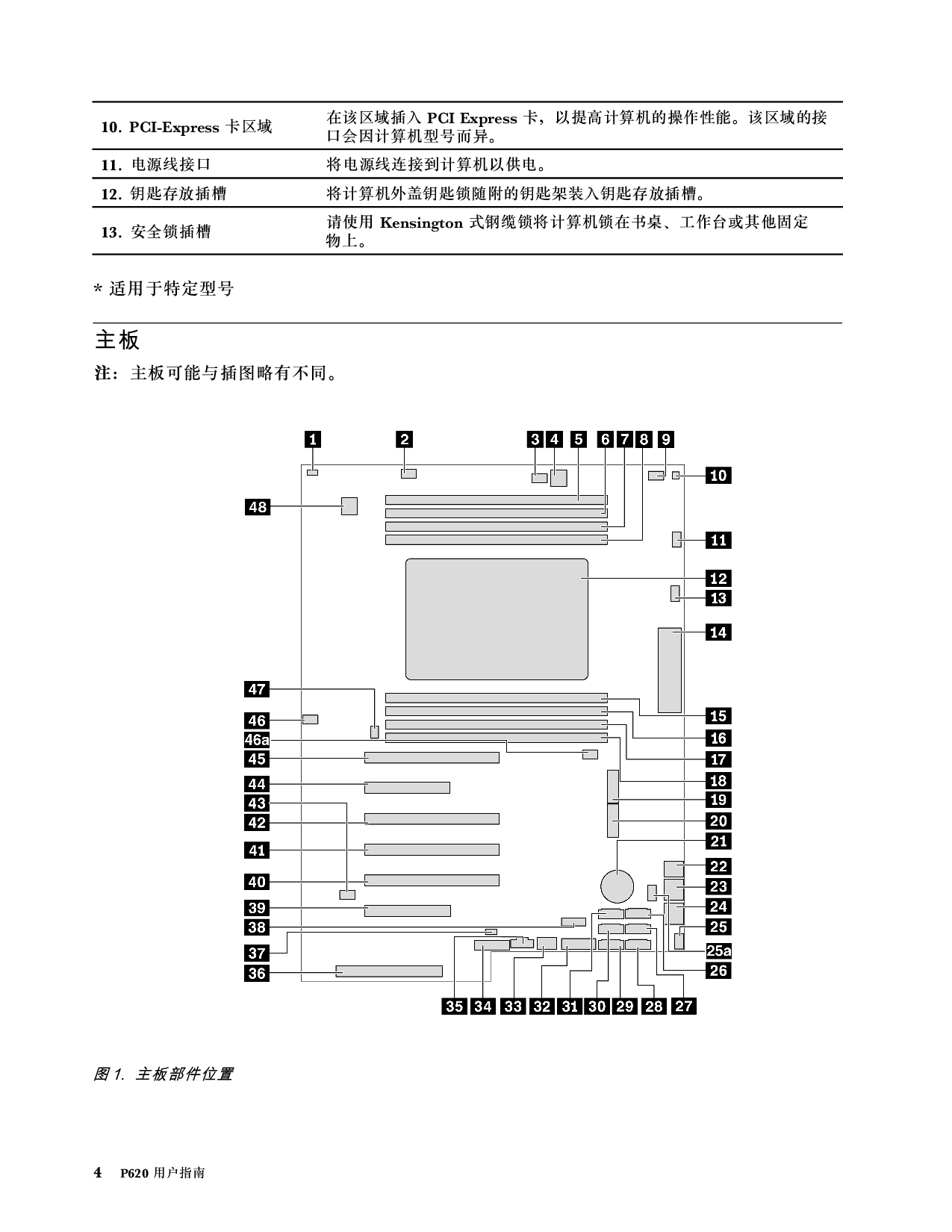联想ThinkStation P620 塔式工作站用户指南PDF第10页