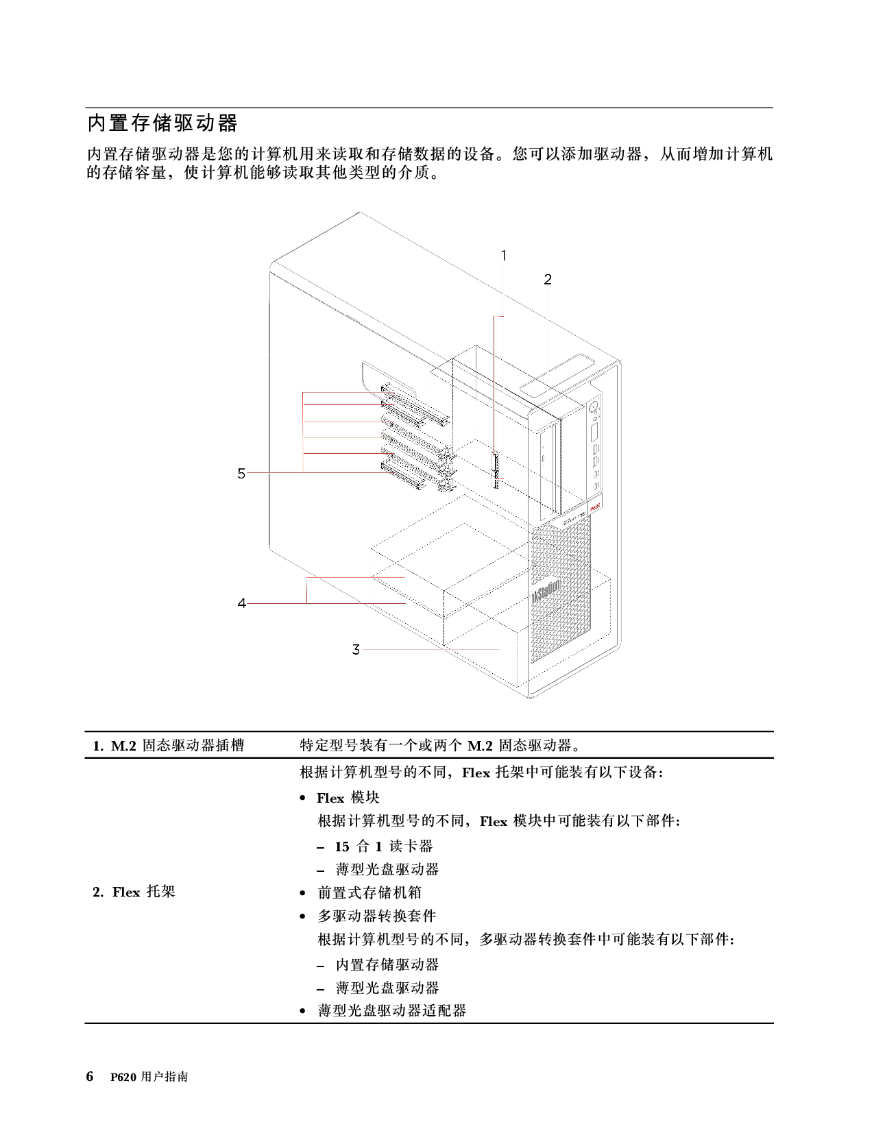 联想ThinkStation P620 塔式工作站用户指南PDF第12页