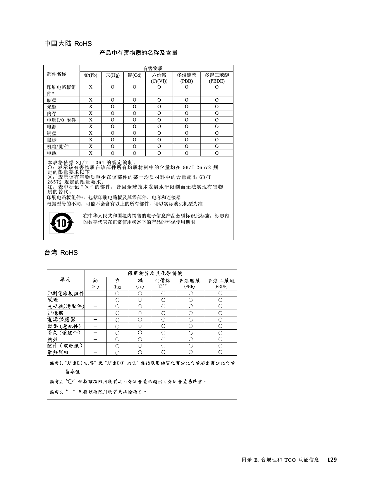 联想ThinkStation P620 塔式工作站用户指南PDF第135页