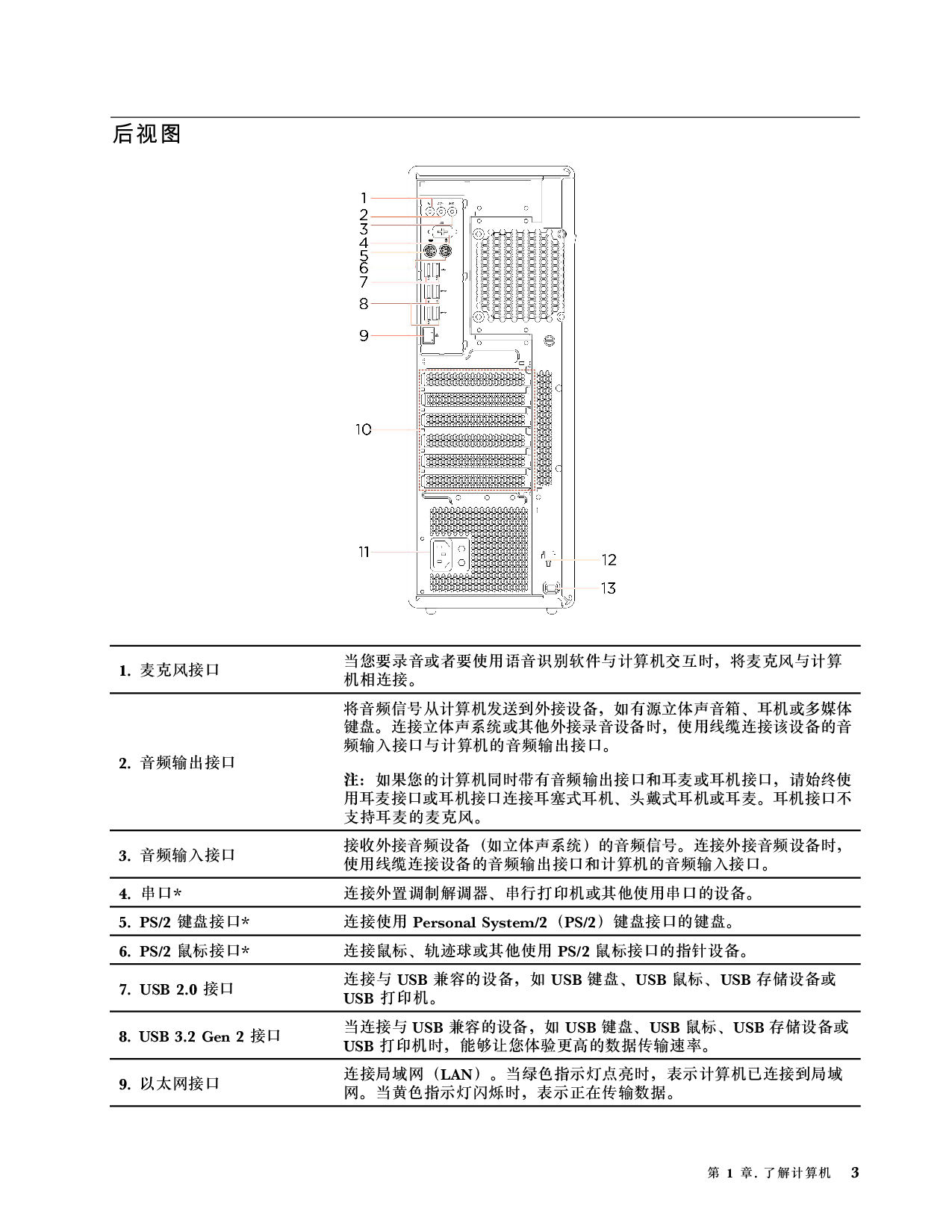 联想ThinkStation P620 塔式工作站用户指南PDF第9页
