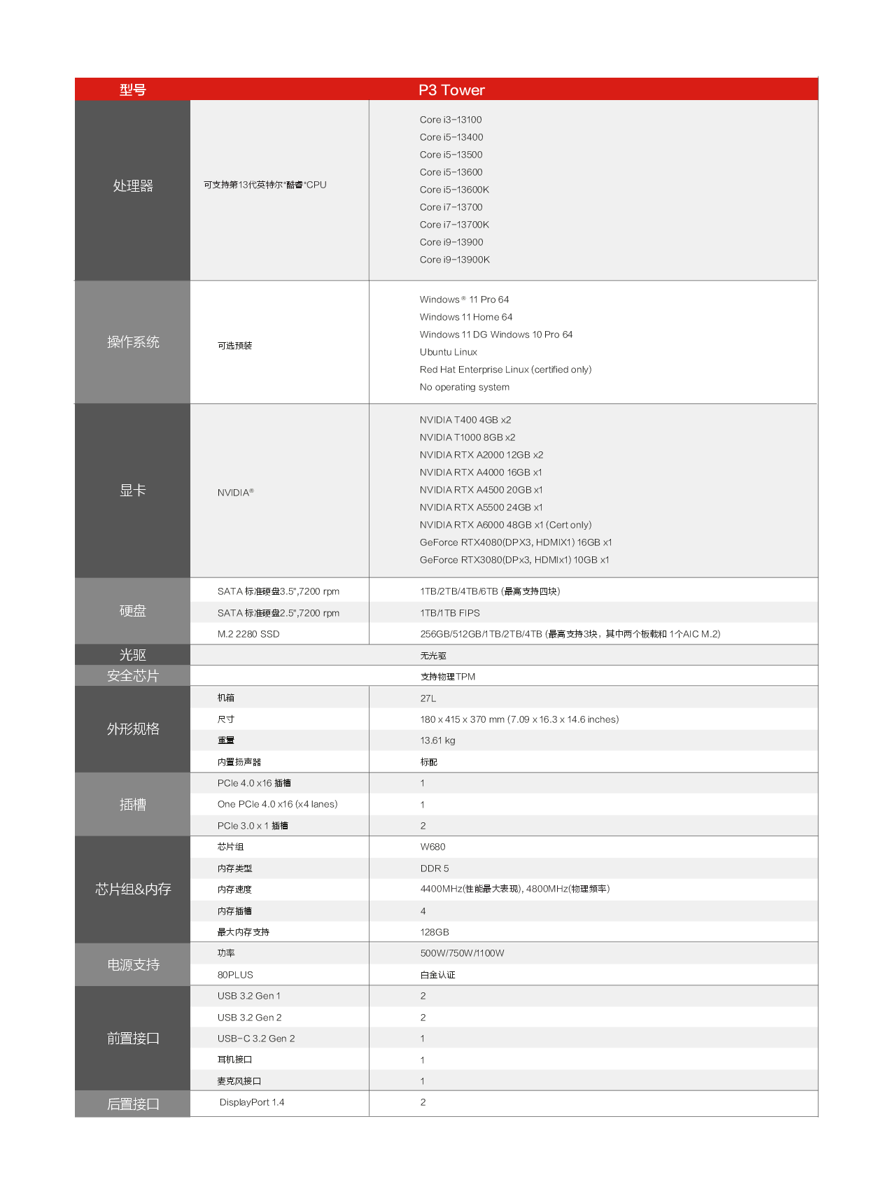 联想ThinkStation P3 塔式工作站产品介绍PDF第2页