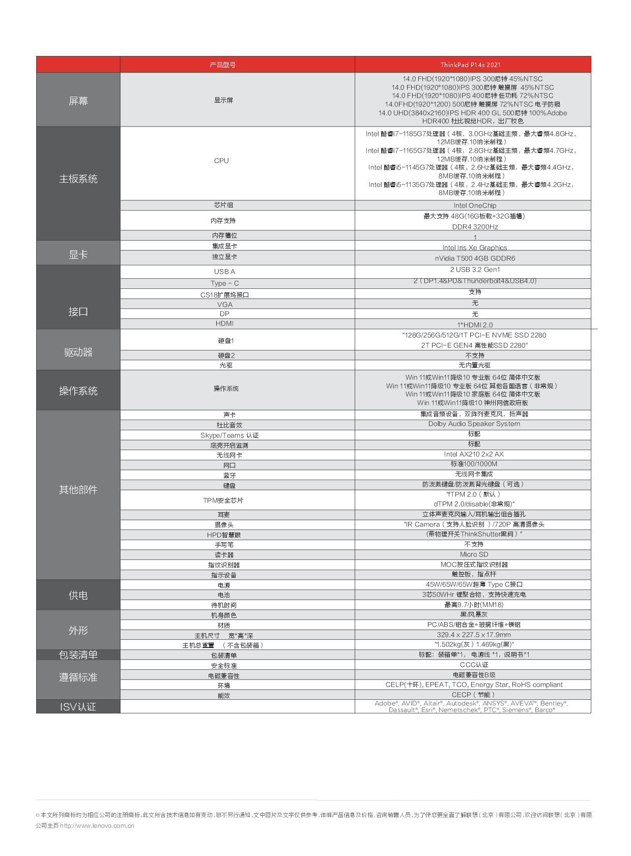联想ThinkStation P14s 2021 移动工作站产品介绍PDF第2页