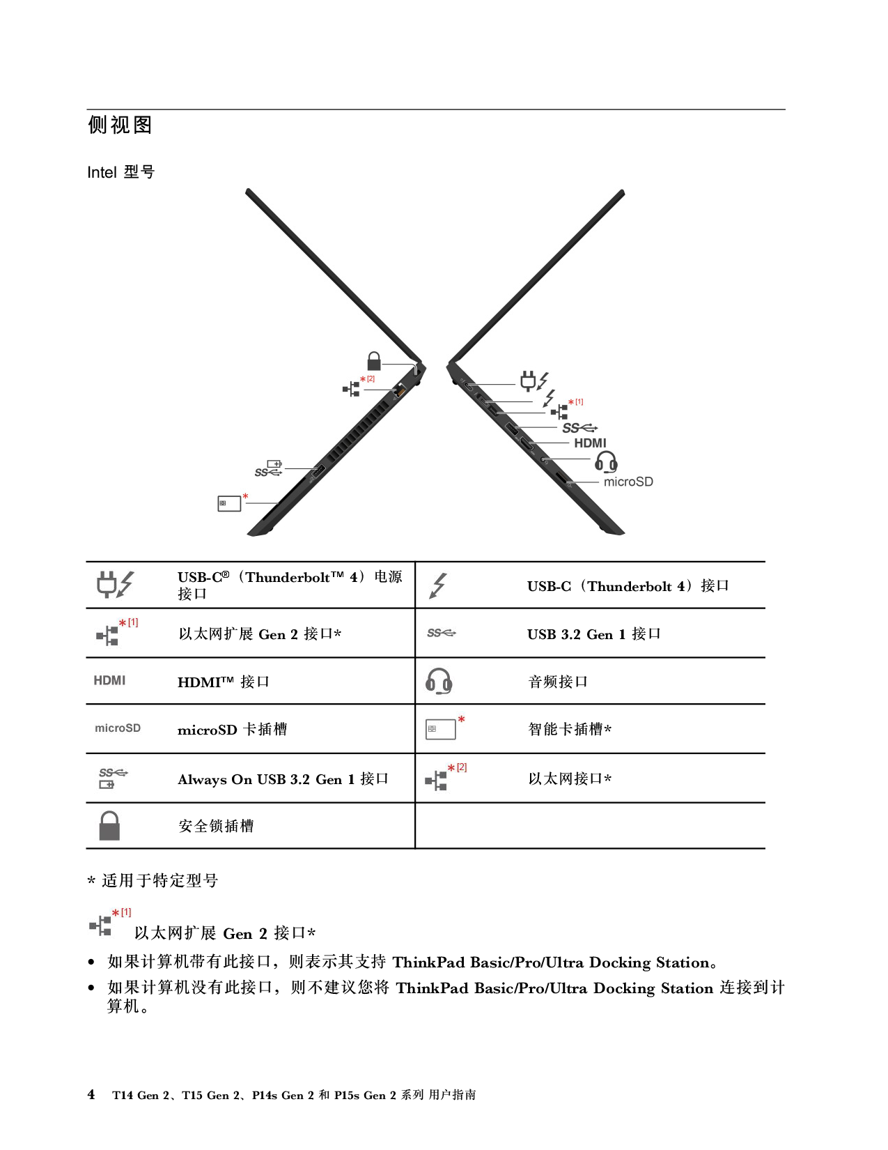 联想ThinkStation P14s 2021 移动工作站用户指南PDF第10页