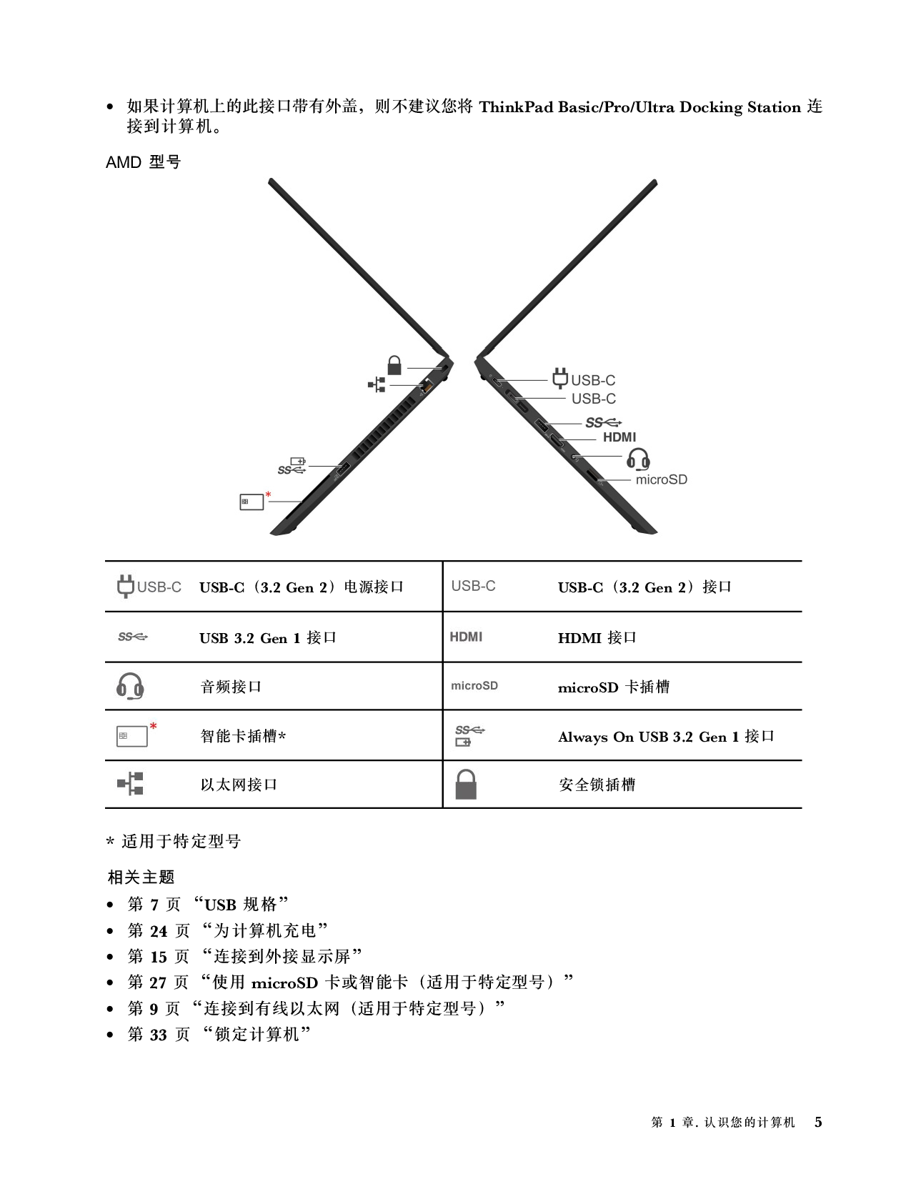 联想ThinkStation P14s 2021 移动工作站用户指南PDF第11页