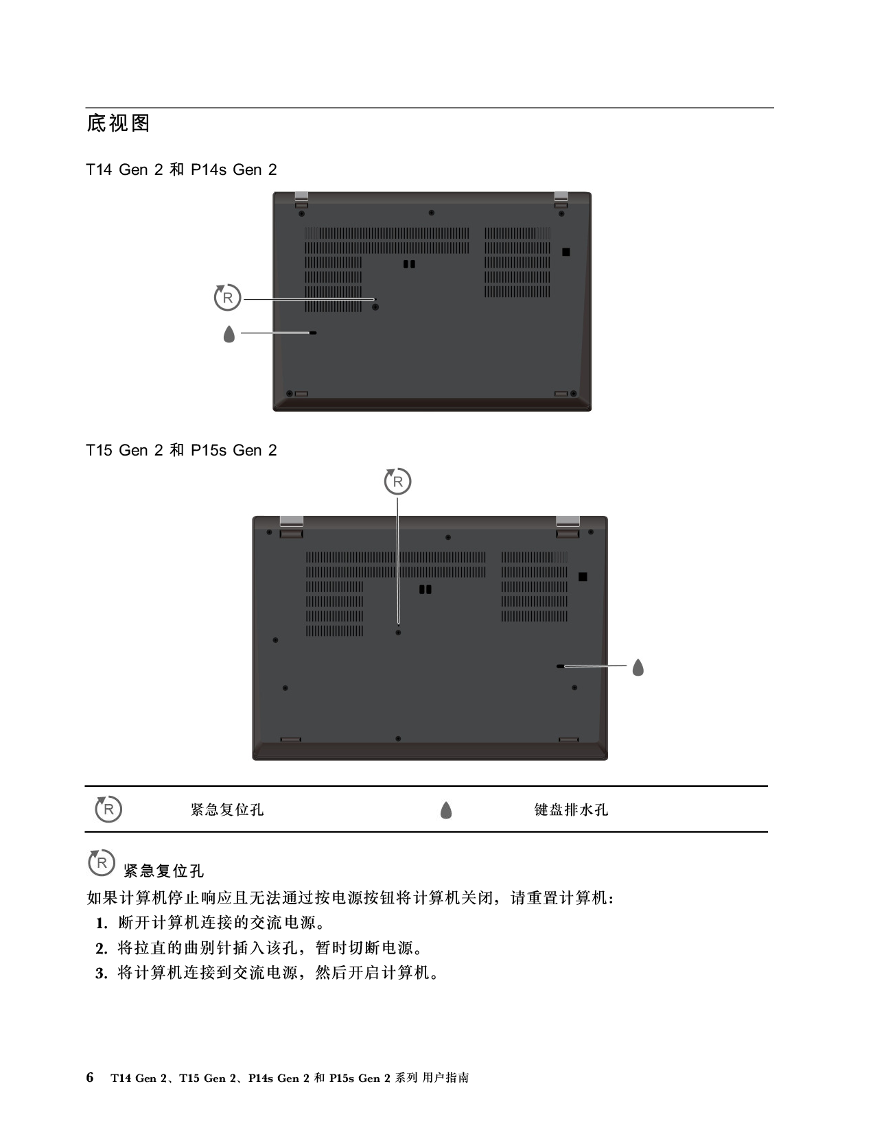 联想ThinkStation P14s 2021 移动工作站用户指南PDF第12页