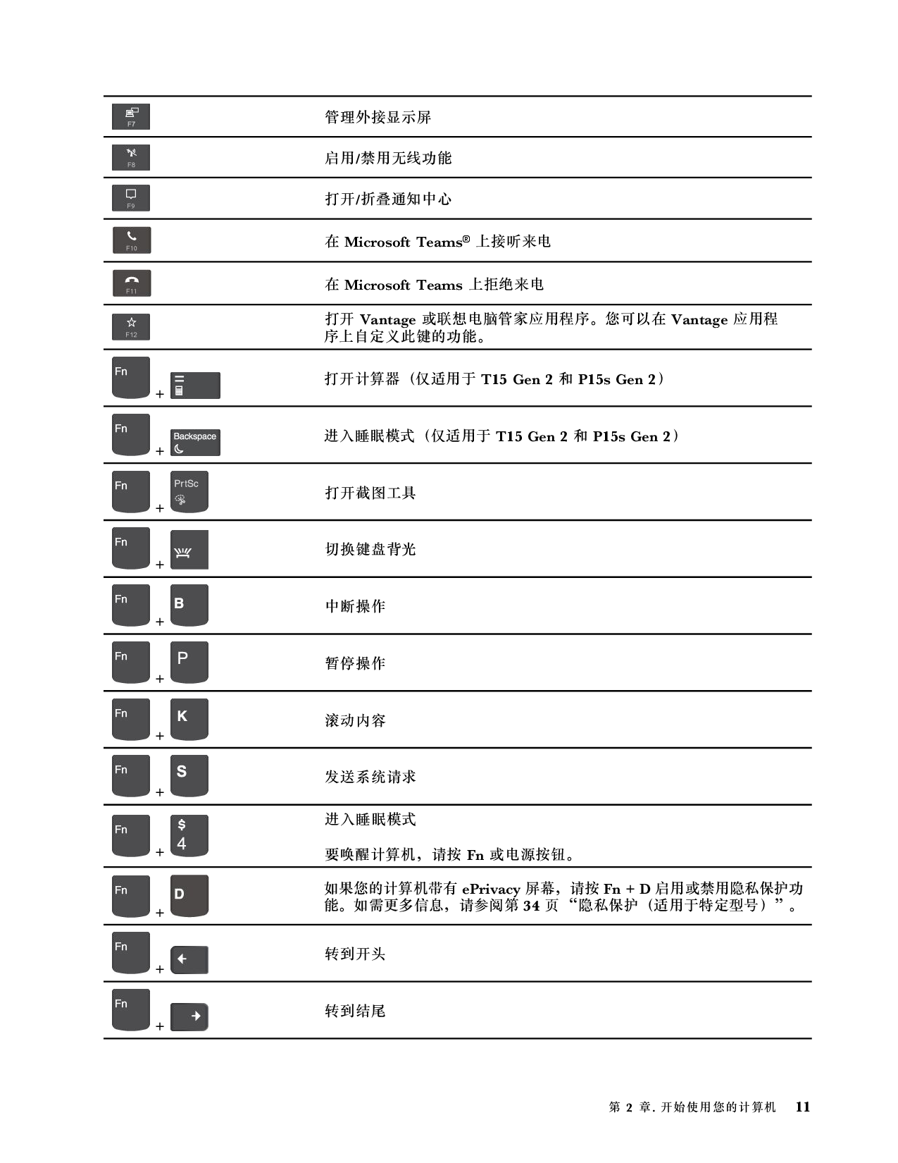联想ThinkStation P14s 2021 移动工作站用户指南PDF第17页