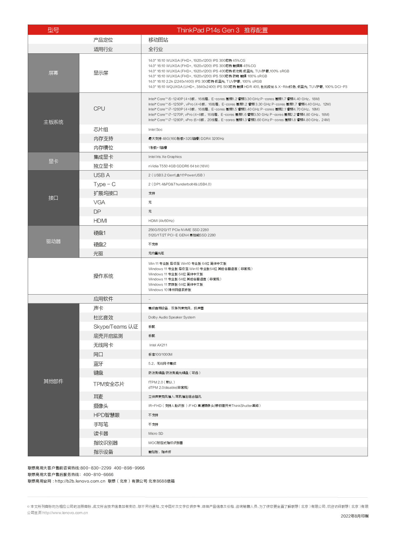 联想ThinkStation P14s 2022 移动工作站产品介绍PDF第2页