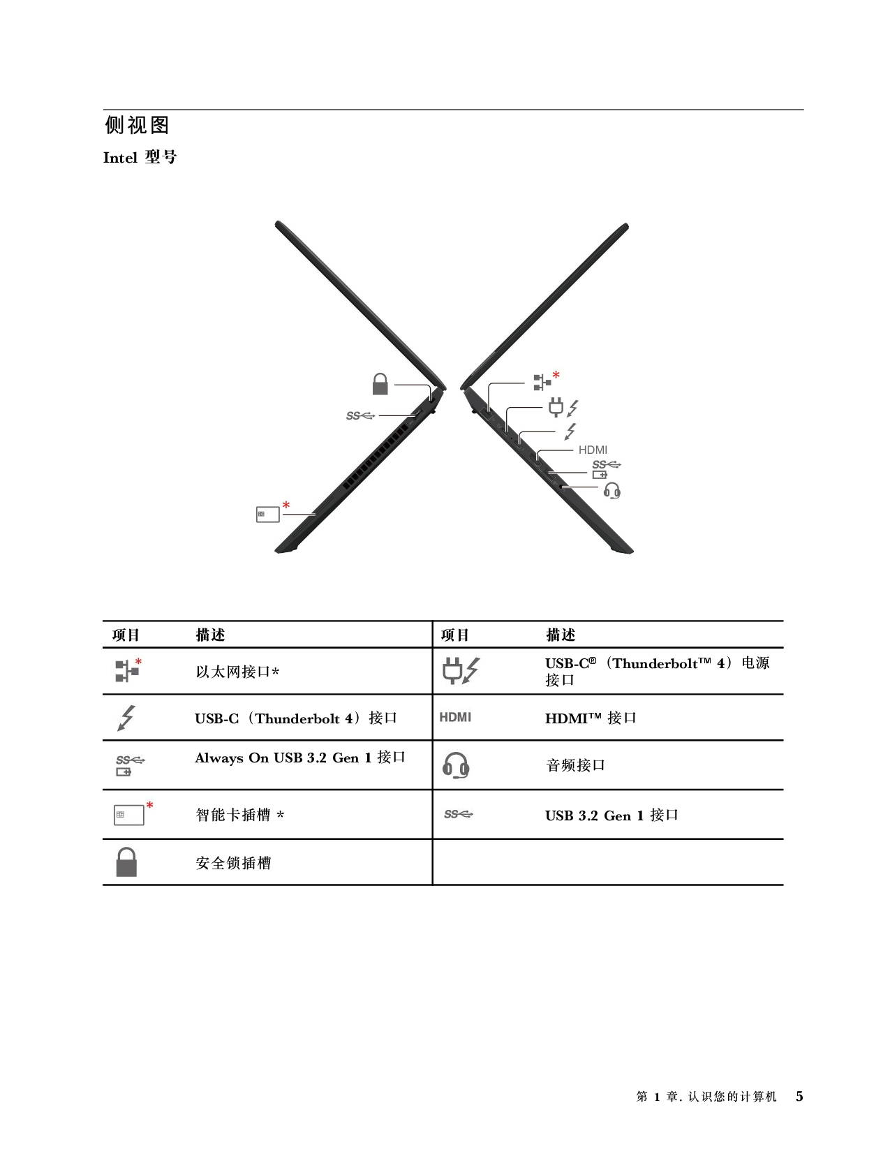 联想ThinkStation P14s 2022 移动工作站用户指南PDF第11页