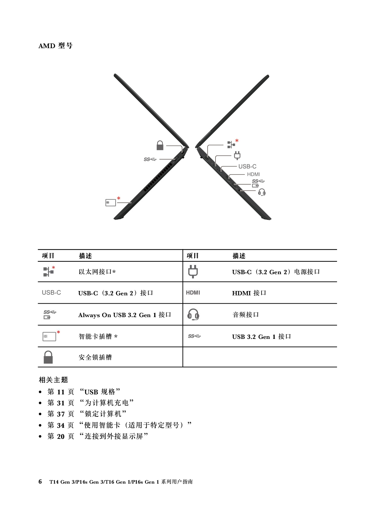 联想ThinkStation P14s 2022 移动工作站用户指南PDF第12页