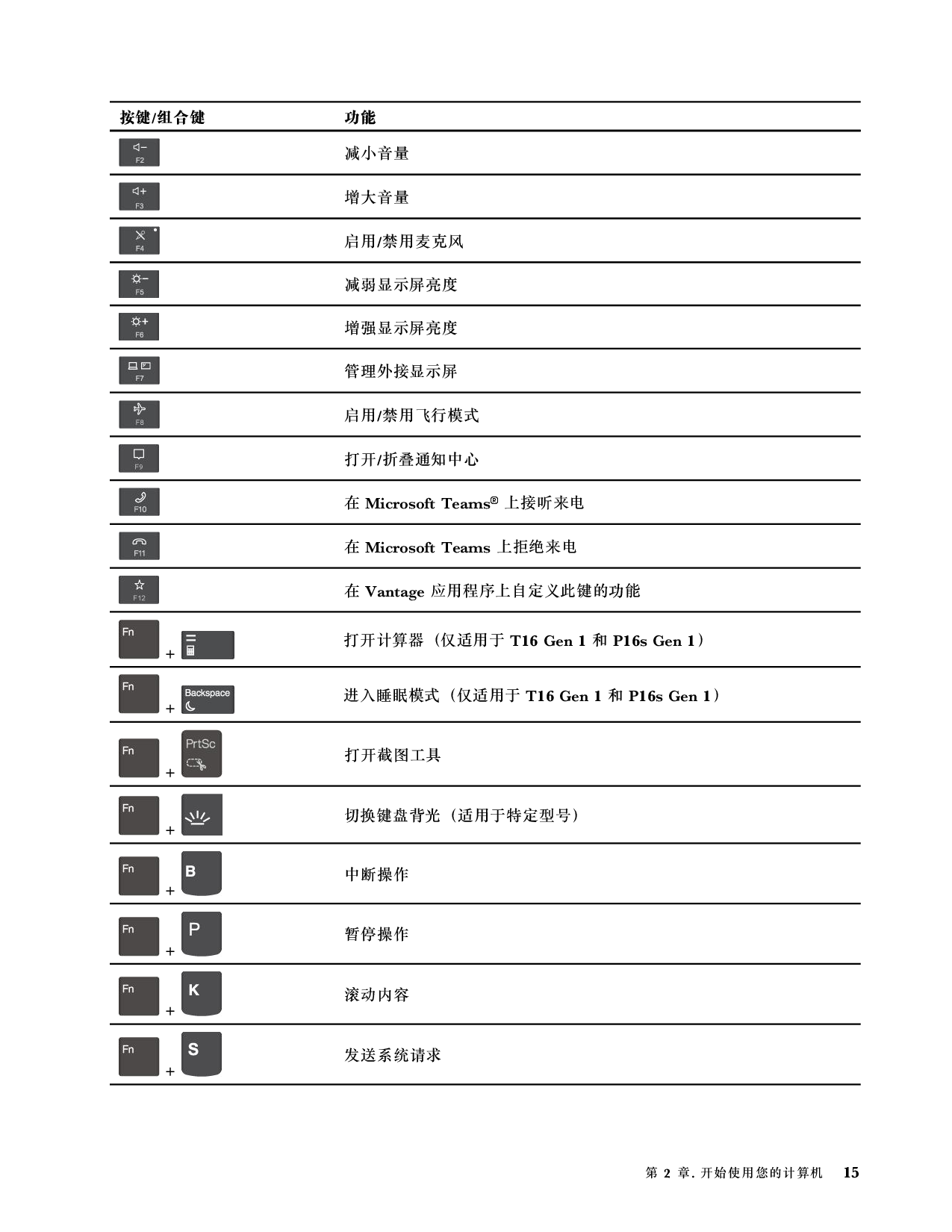 联想ThinkStation P14s 2022 移动工作站用户指南PDF第21页