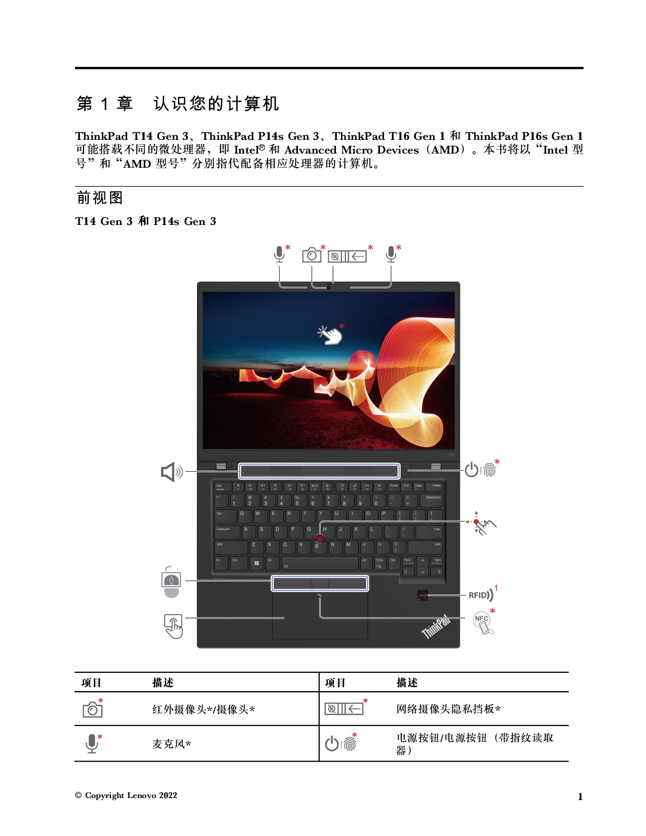 联想ThinkStation P14s 2022 移动工作站用户指南PDF第7页