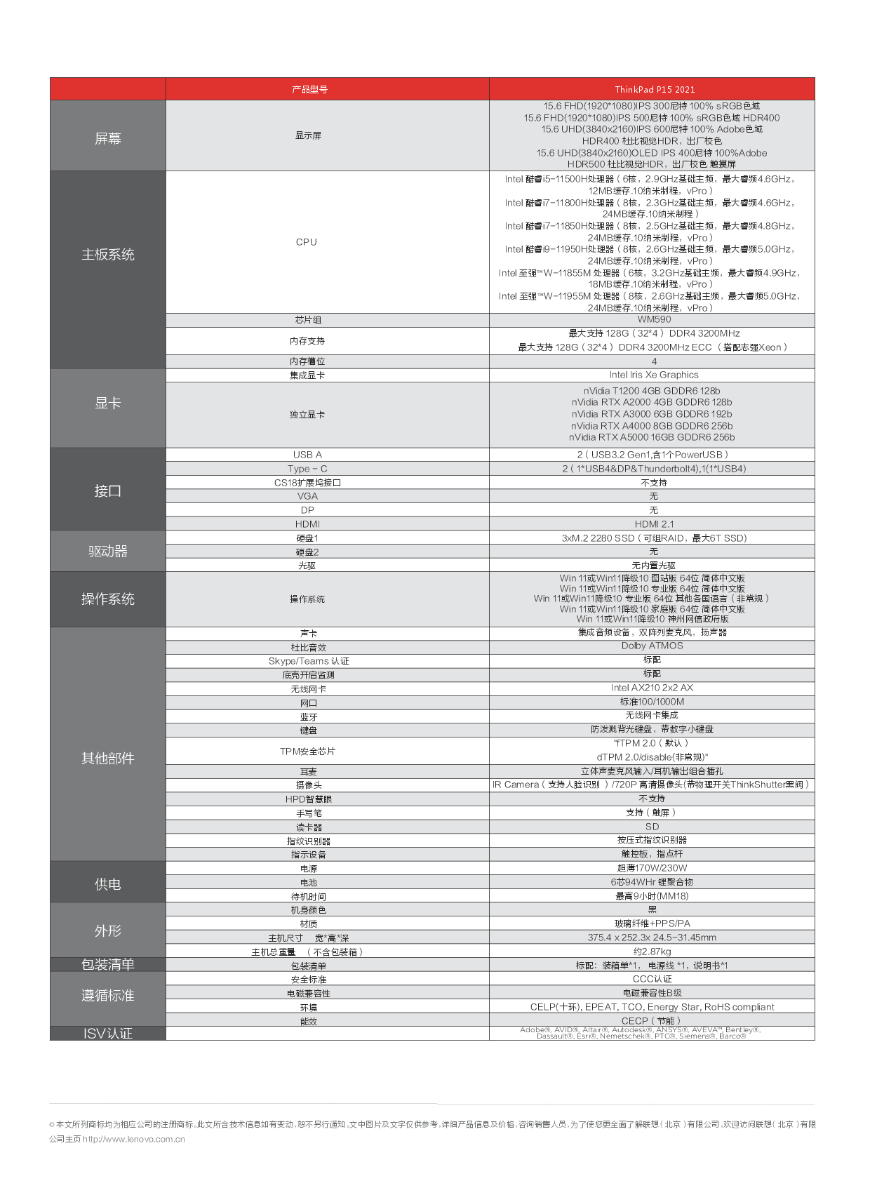 联想ThinkStation P15 2021 移动工作站产品介绍PDF第2页