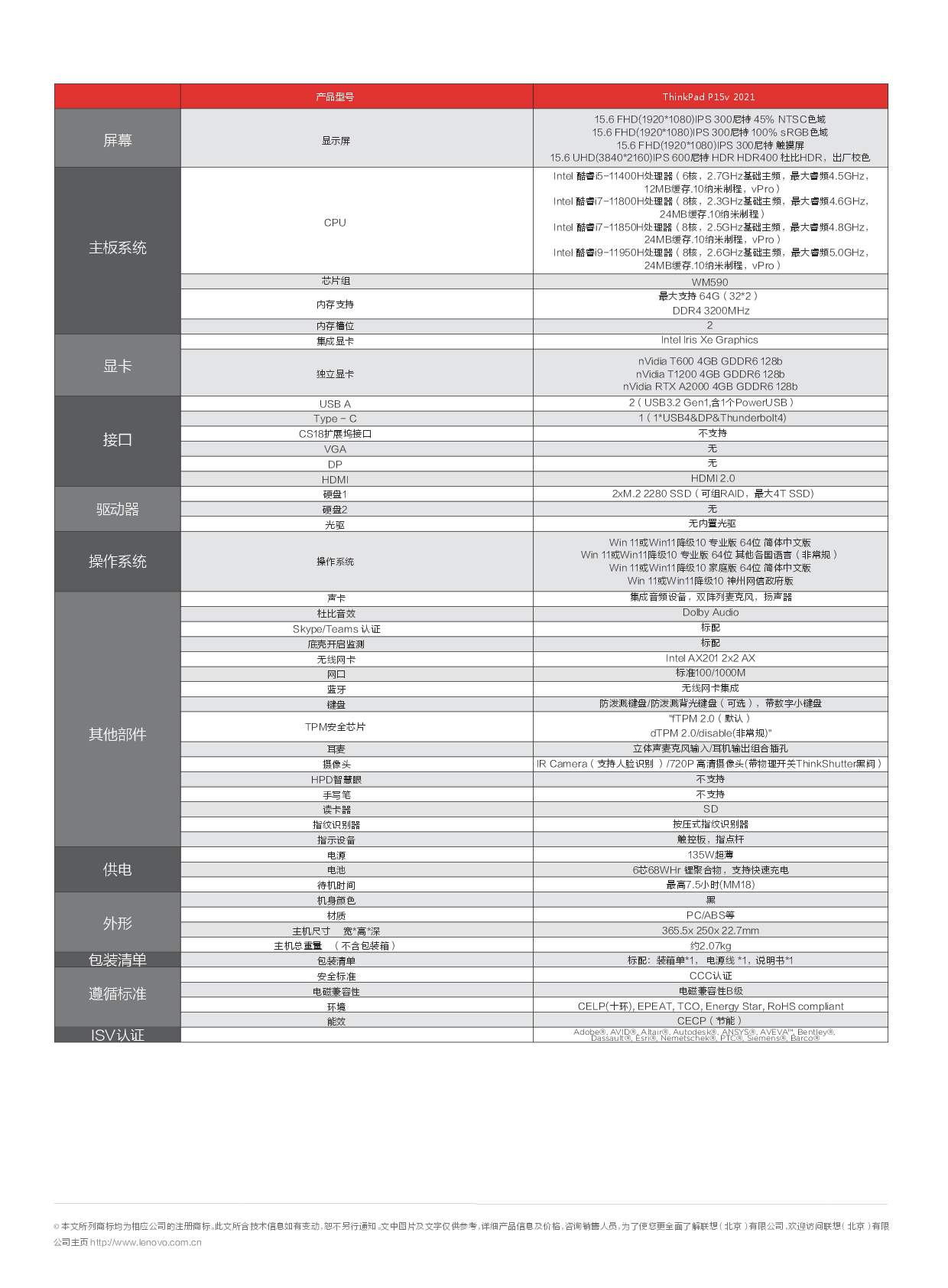 联想ThinkStation P15v 2021 移动工作站产品介绍PDF第2页