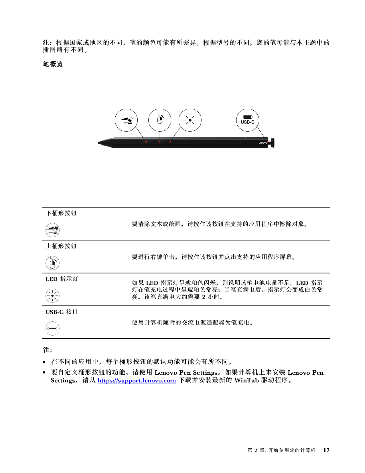 联想ThinkStation P16 2022 移动工作站用户指南PDF第23页