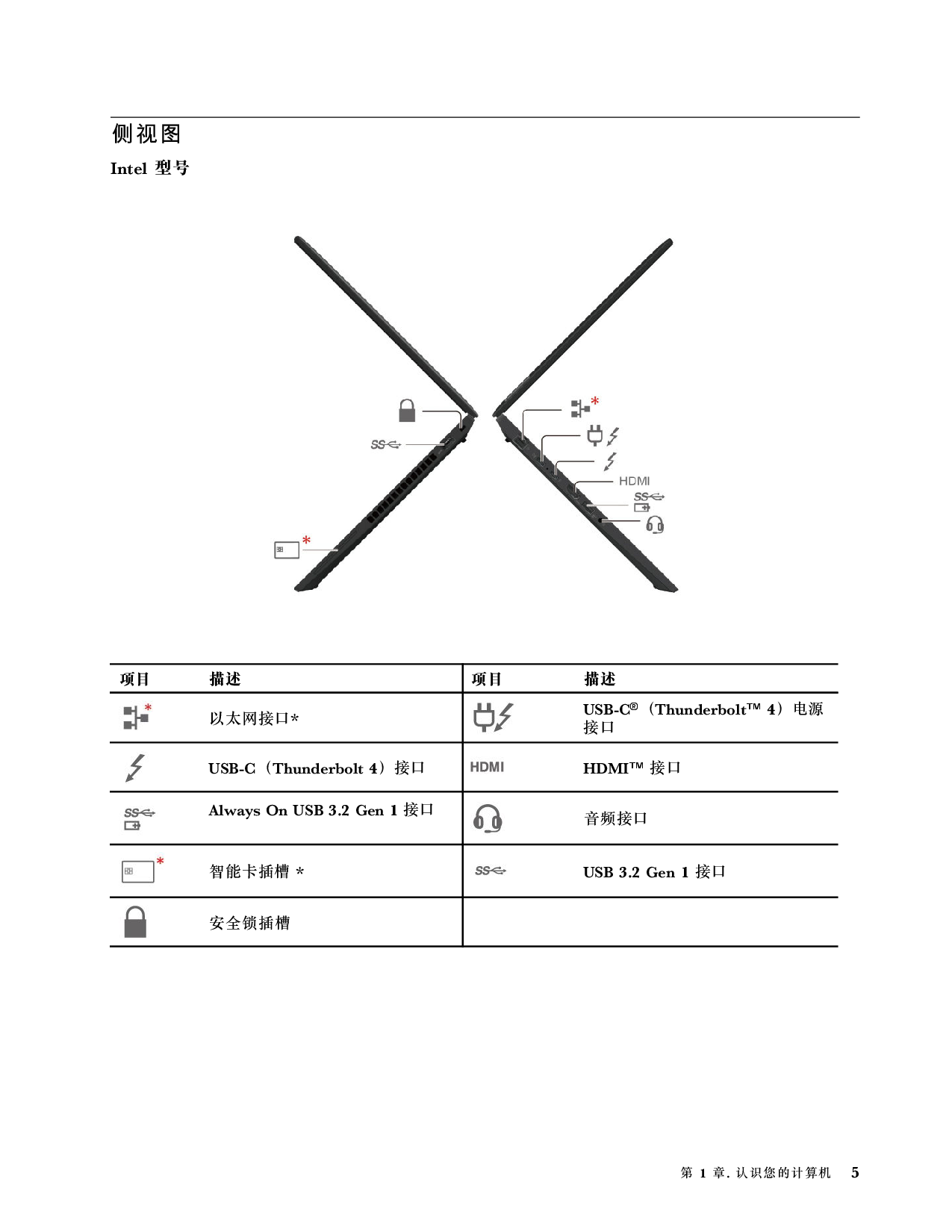 联想ThinkStation P16s 2022 移动工作站用户指南PDF第11页