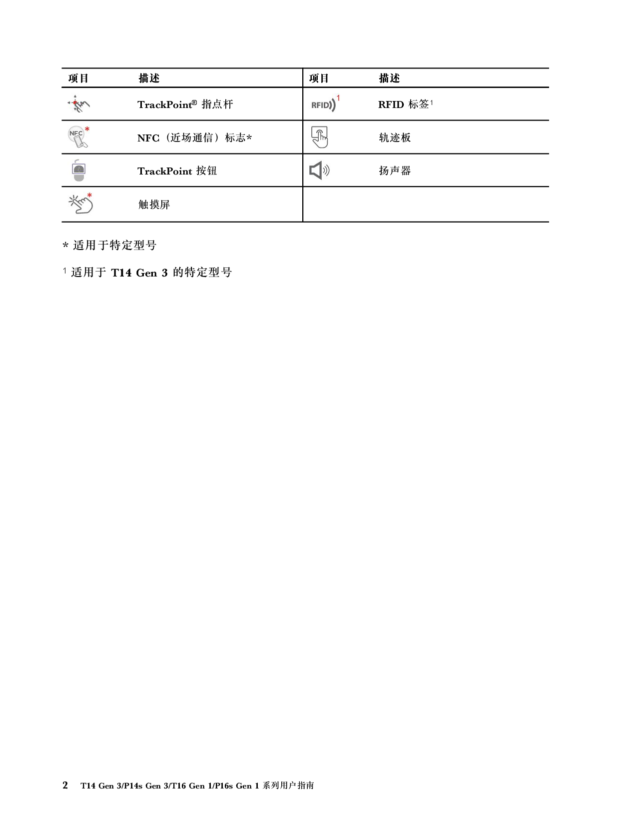 联想ThinkStation P16s 2022 移动工作站用户指南PDF第8页