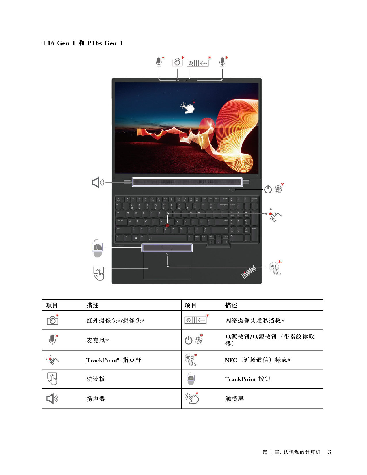 联想ThinkStation P16s 2022 移动工作站用户指南PDF第9页