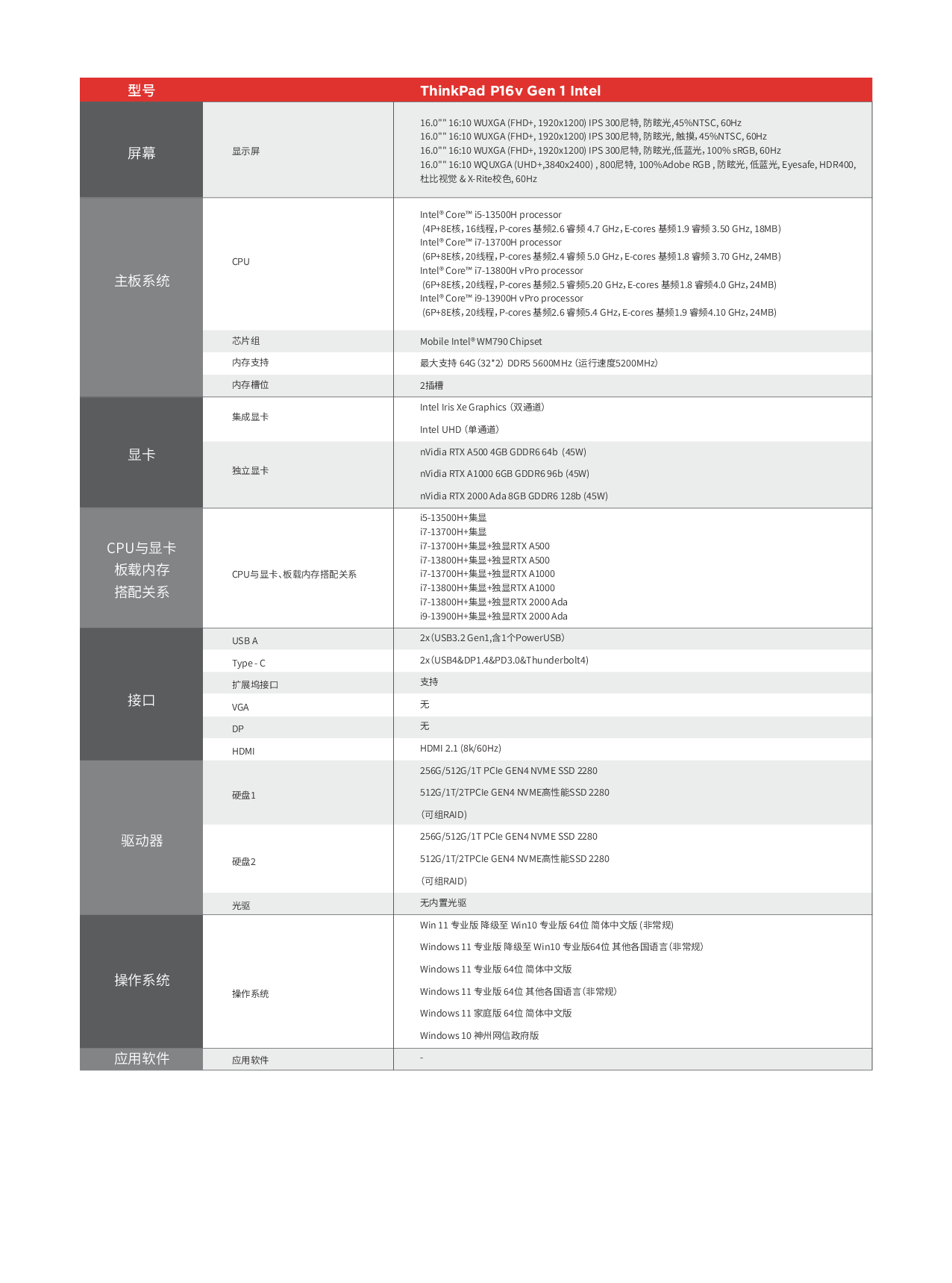 联想ThinkStation P16v 2023(intel) 移动工作站产品介绍PDF第2页