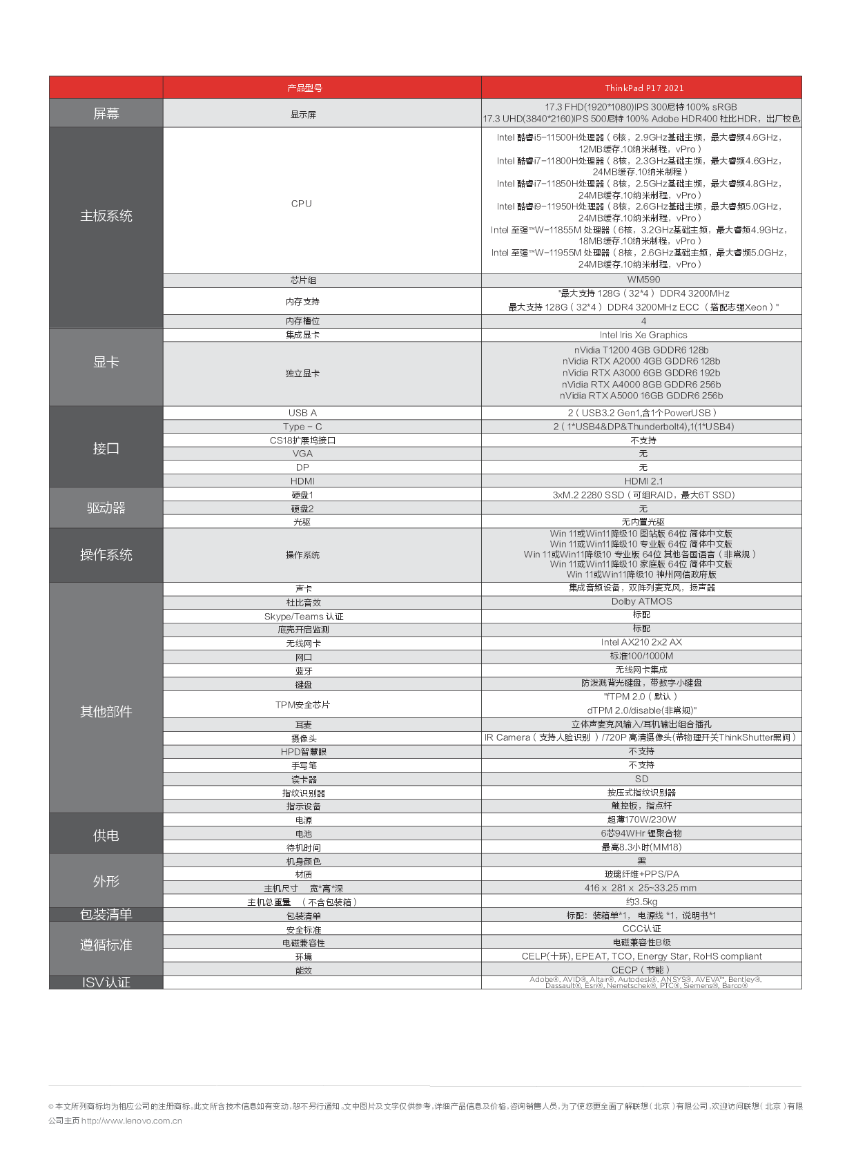 联想ThinkStation P17 2021 移动工作站产品介绍PDF第2页