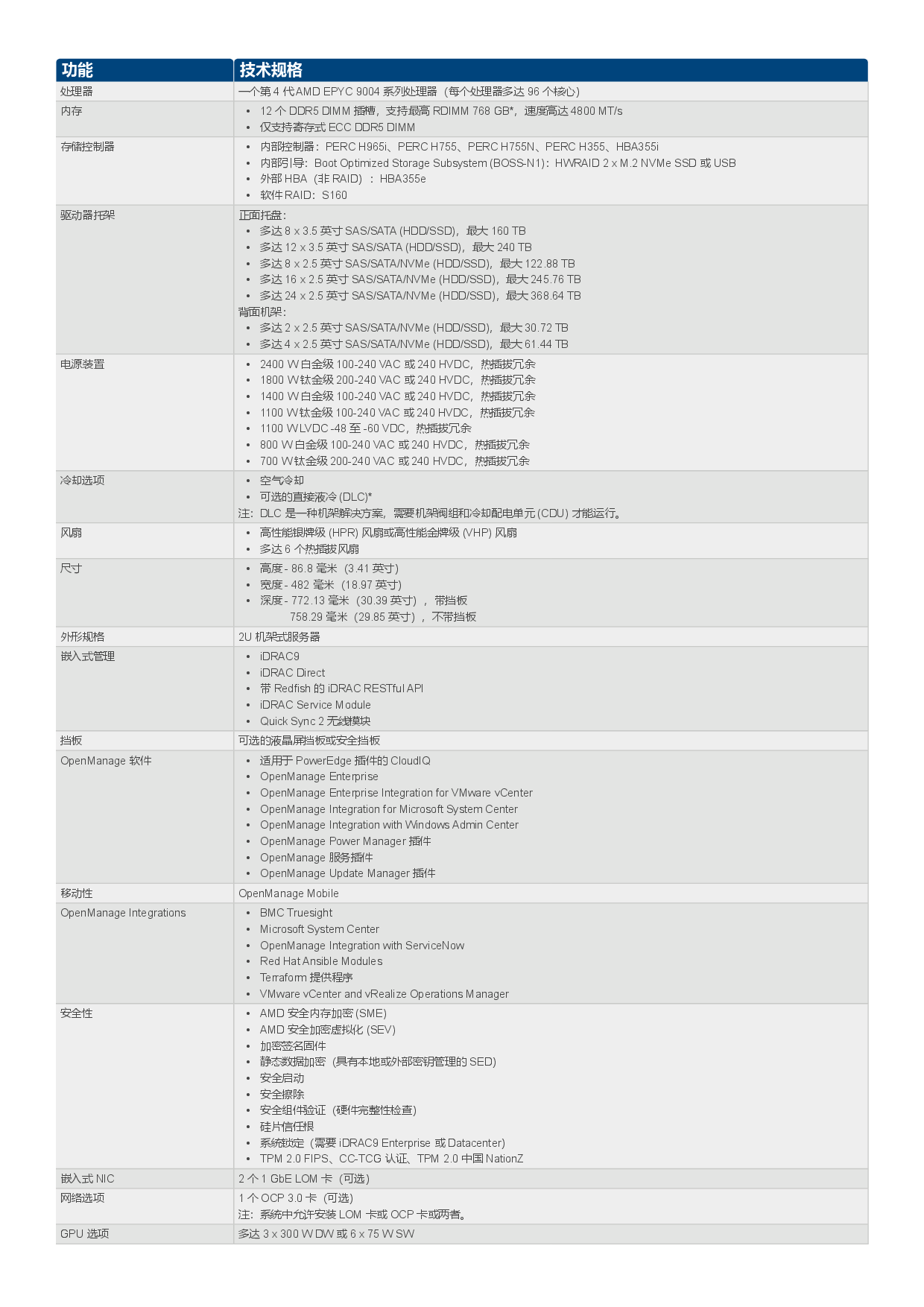 戴尔 PowerEdge R7615 机架式服务器产品介绍PDF第2页