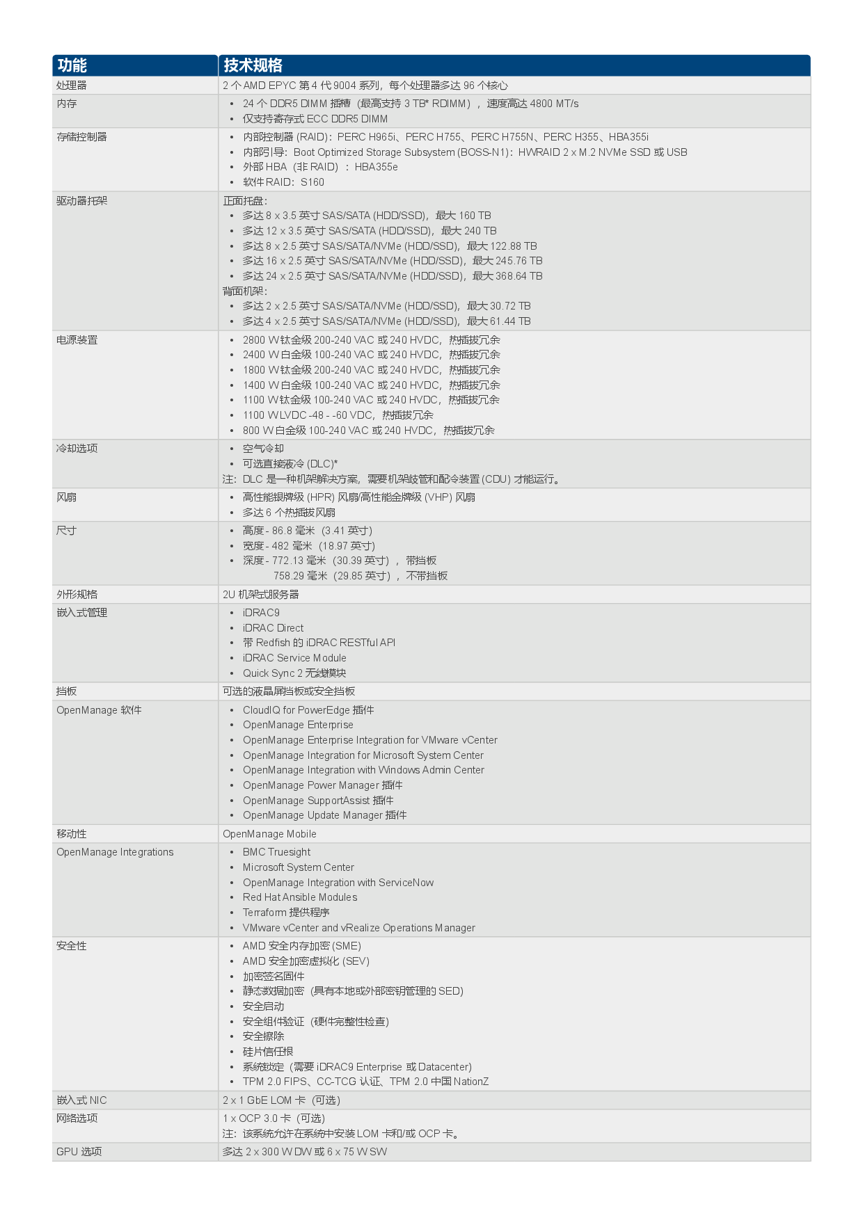 戴尔 PowerEdge R7625 机架式服务器产品介绍PDF第2页