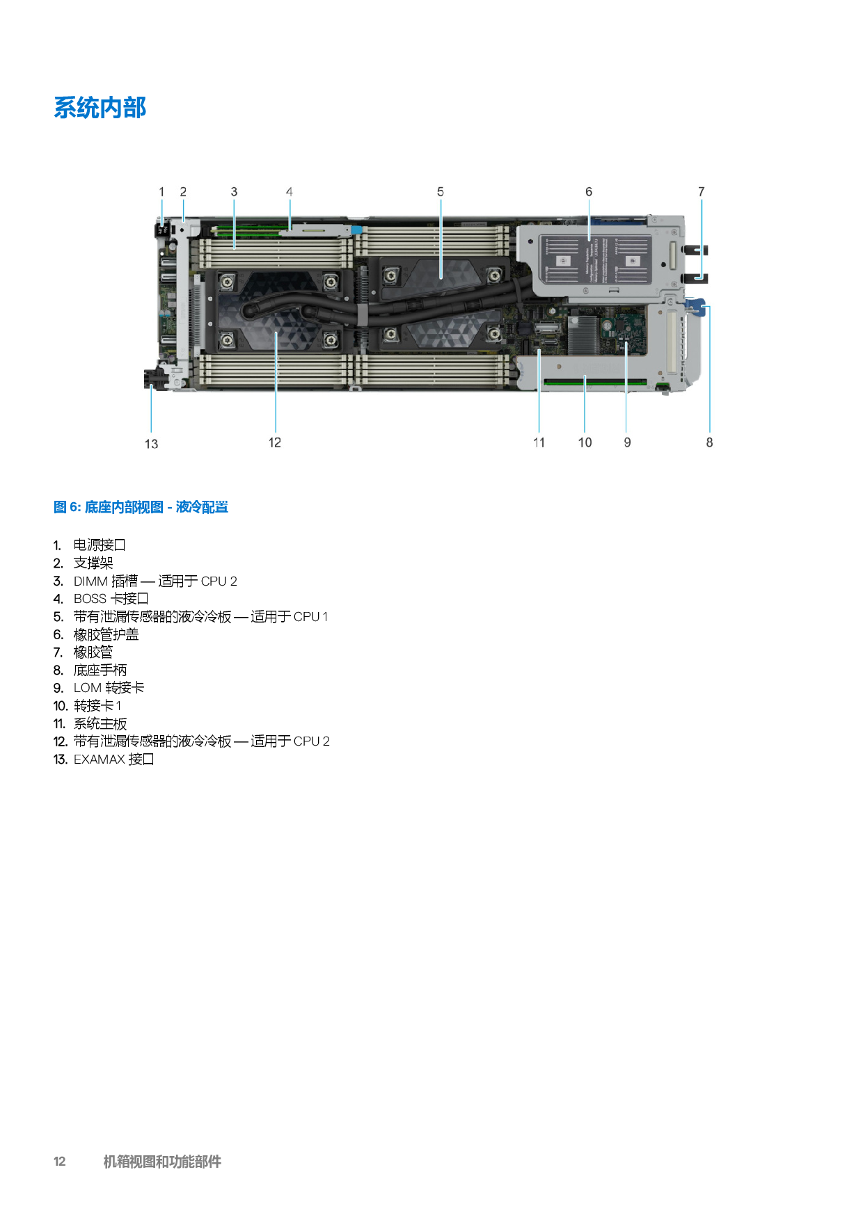 戴尔 PowerEdge C6620 高密度服务器计算节点技术指南PDF第12页