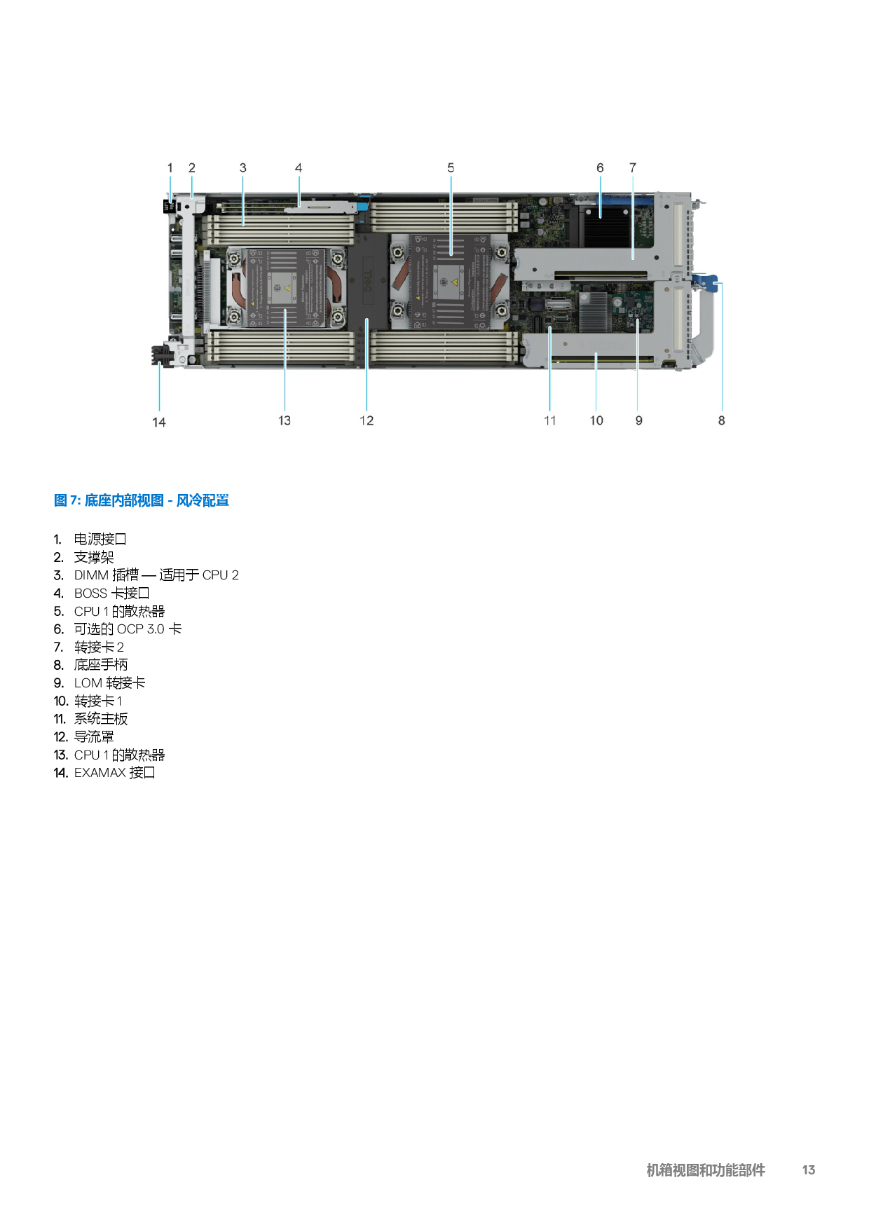 戴尔 PowerEdge C6620 高密度服务器计算节点技术指南PDF第13页