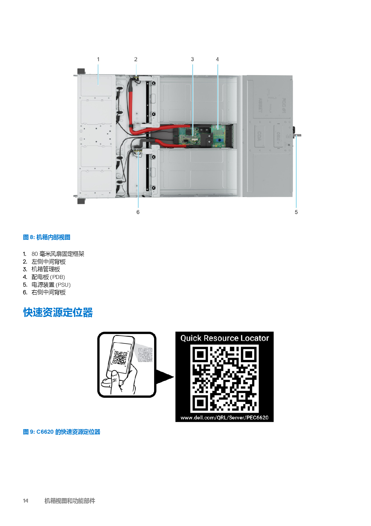 戴尔 PowerEdge C6620 高密度服务器计算节点技术指南PDF第14页