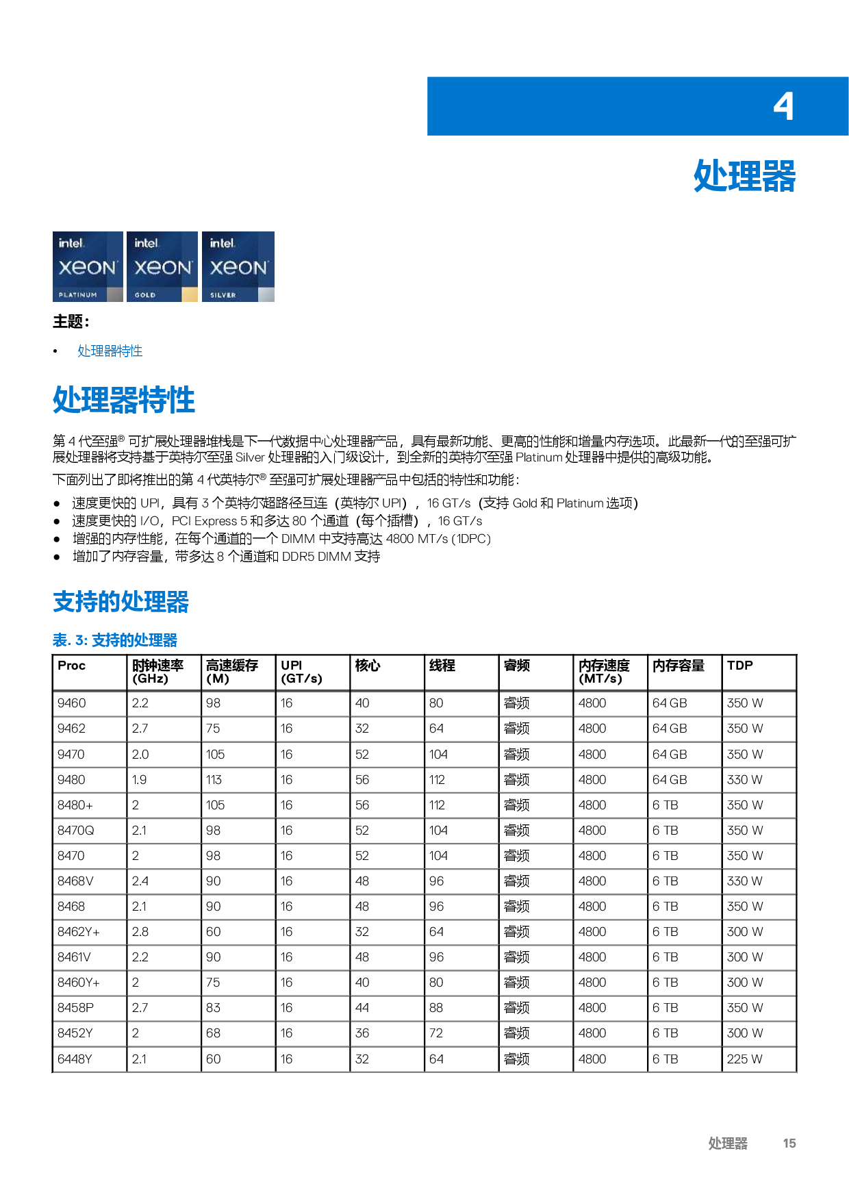戴尔 PowerEdge C6620 高密度服务器计算节点技术指南PDF第15页