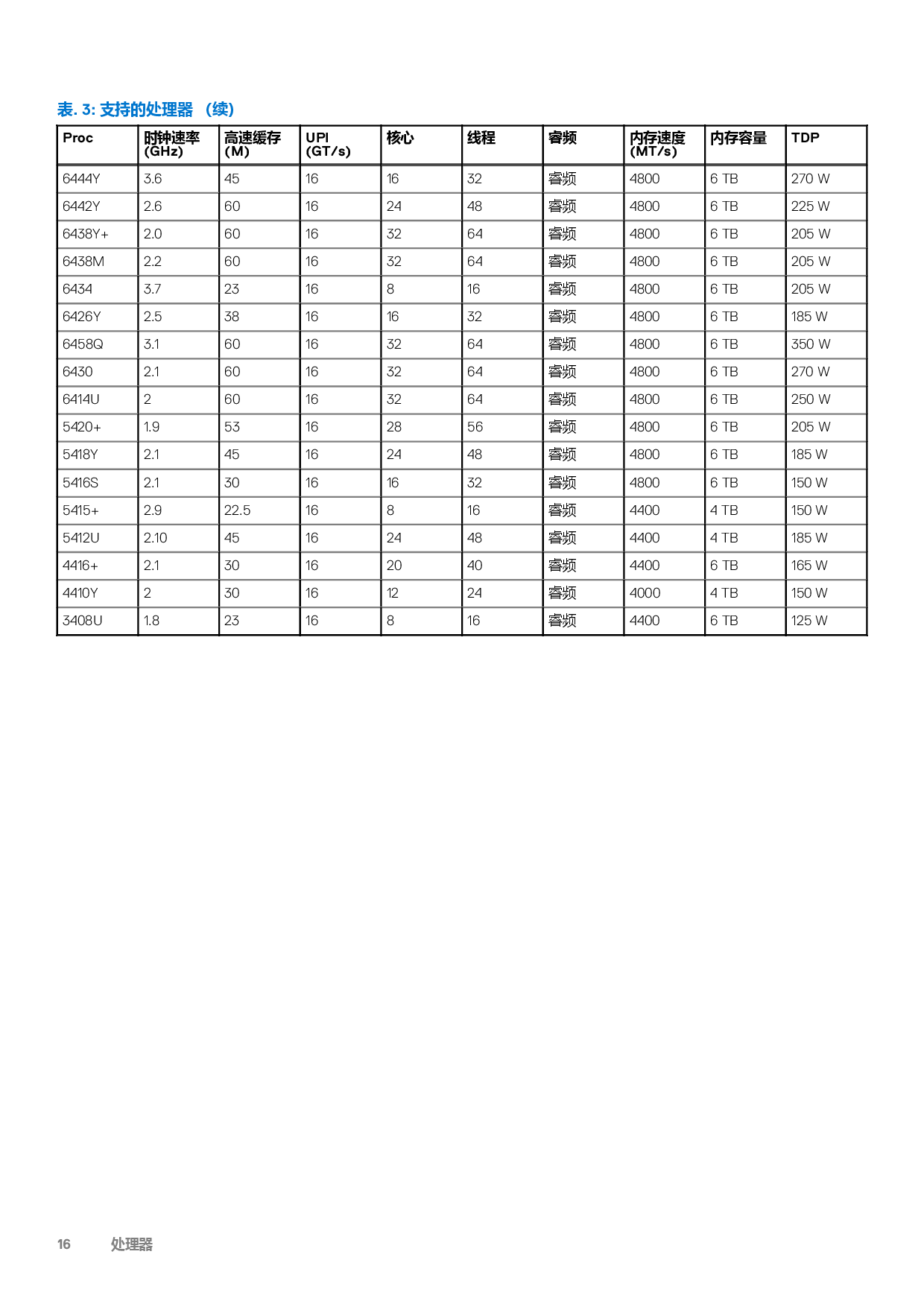 戴尔 PowerEdge C6620 高密度服务器计算节点技术指南PDF第16页