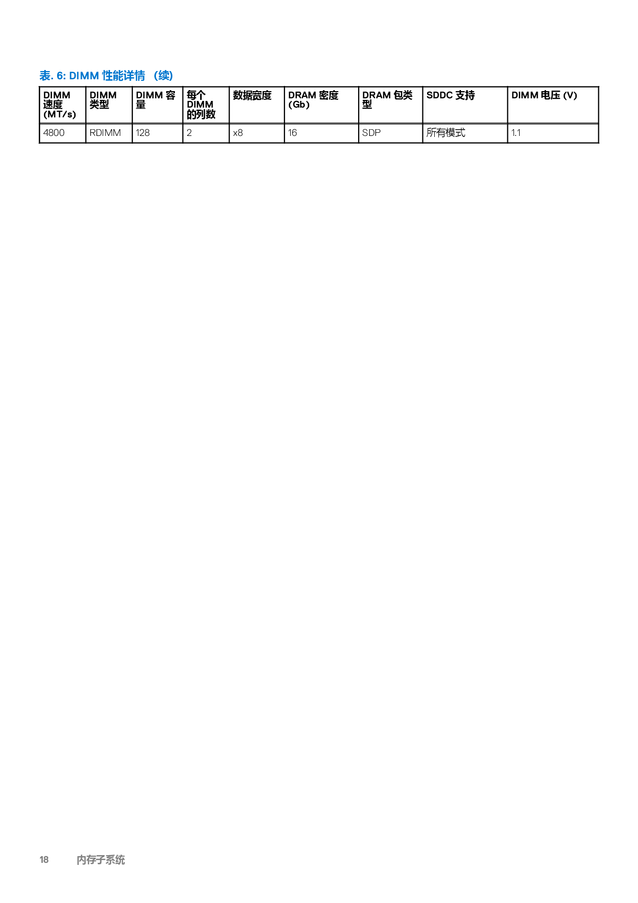 戴尔 PowerEdge C6620 高密度服务器计算节点技术指南PDF第18页