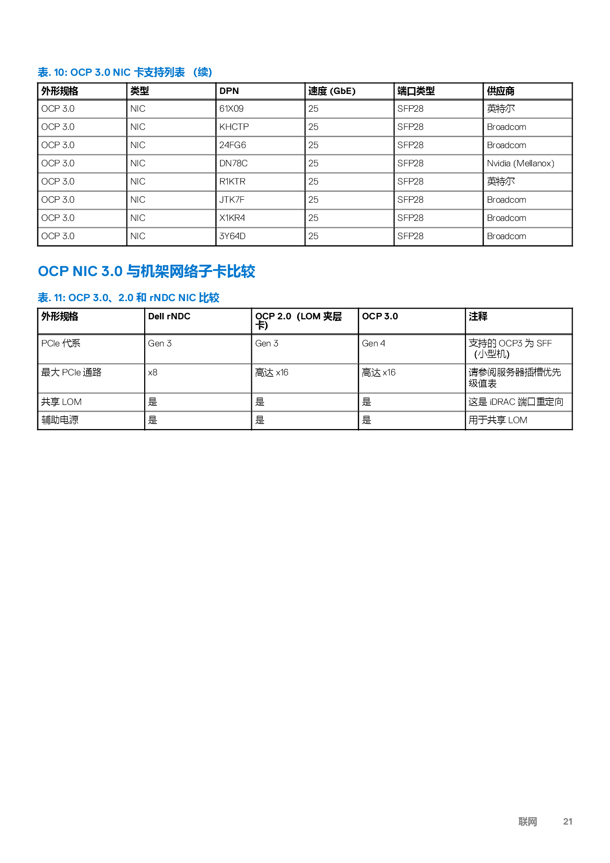 戴尔 PowerEdge C6620 高密度服务器计算节点技术指南PDF第21页