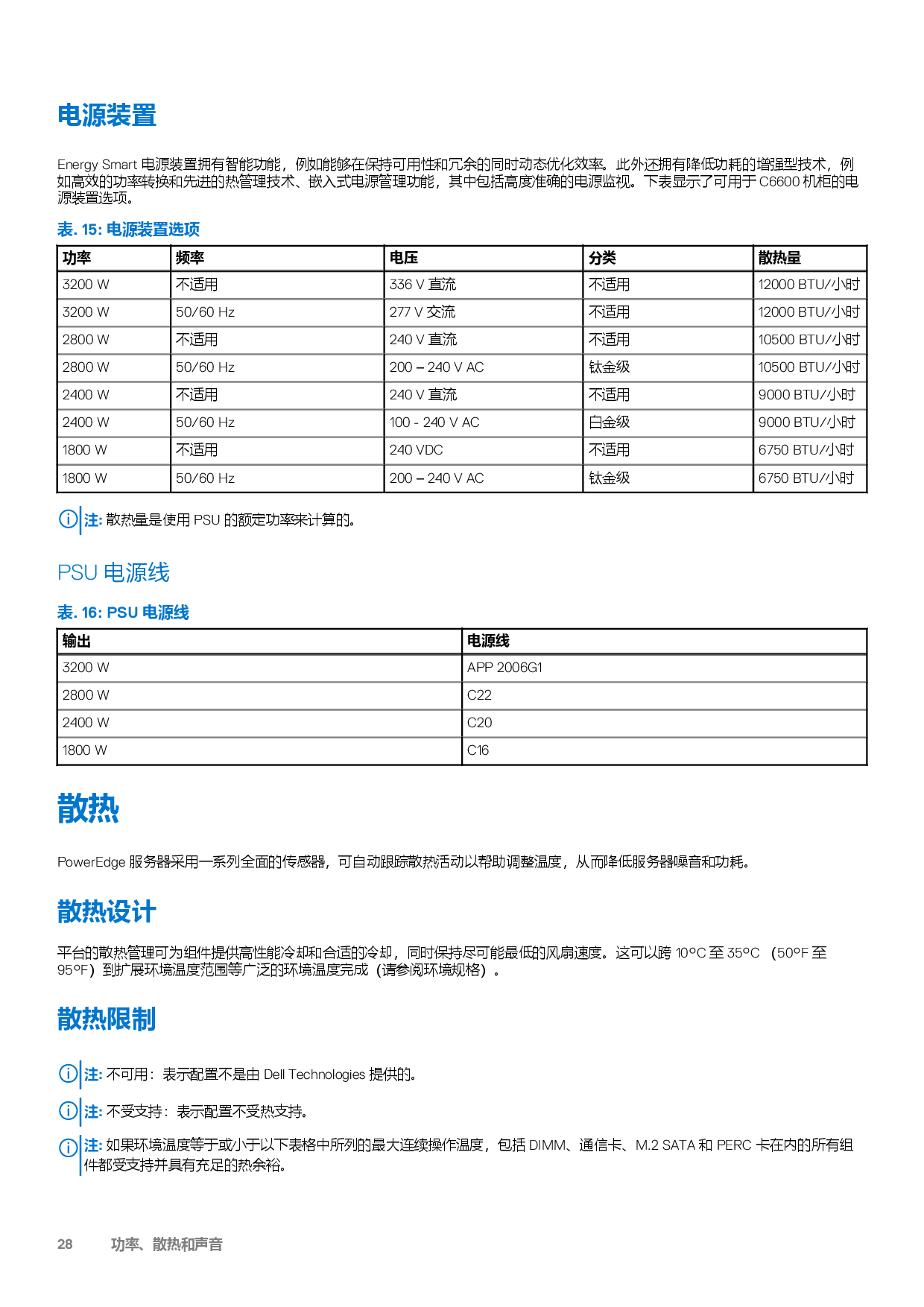 戴尔 PowerEdge C6620 高密度服务器计算节点技术指南PDF第28页