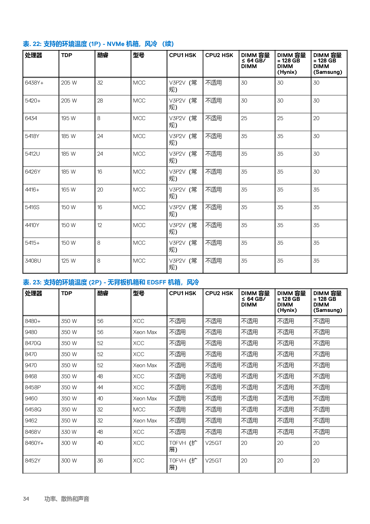 戴尔 PowerEdge C6620 高密度服务器计算节点技术指南PDF第34页