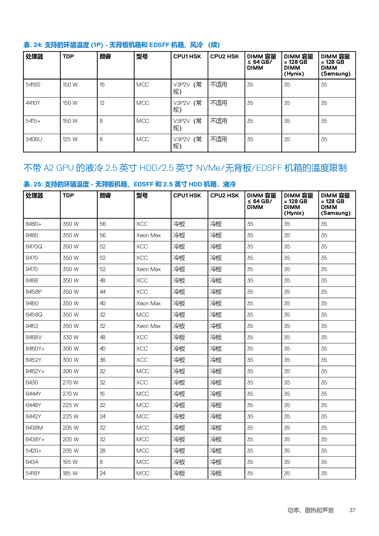 戴尔 PowerEdge C6620 高密度服务器计算节点技术指南PDF第37页