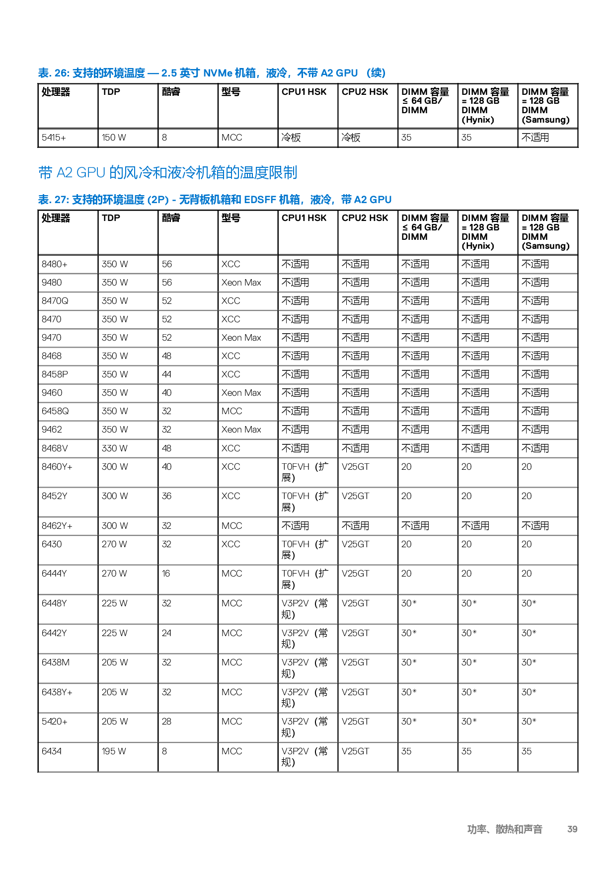 戴尔 PowerEdge C6620 高密度服务器计算节点技术指南PDF第39页