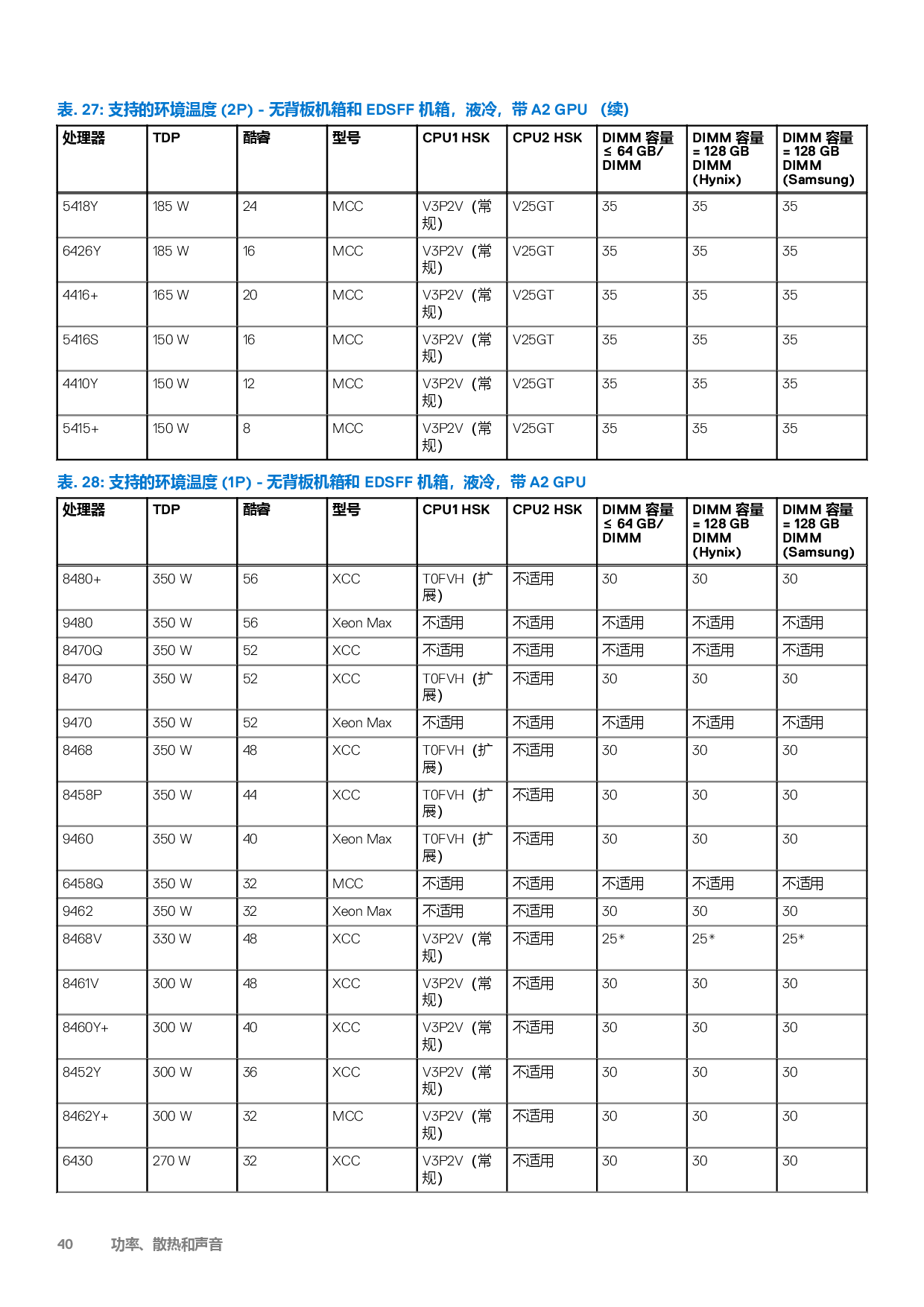 戴尔 PowerEdge C6620 高密度服务器计算节点技术指南PDF第40页