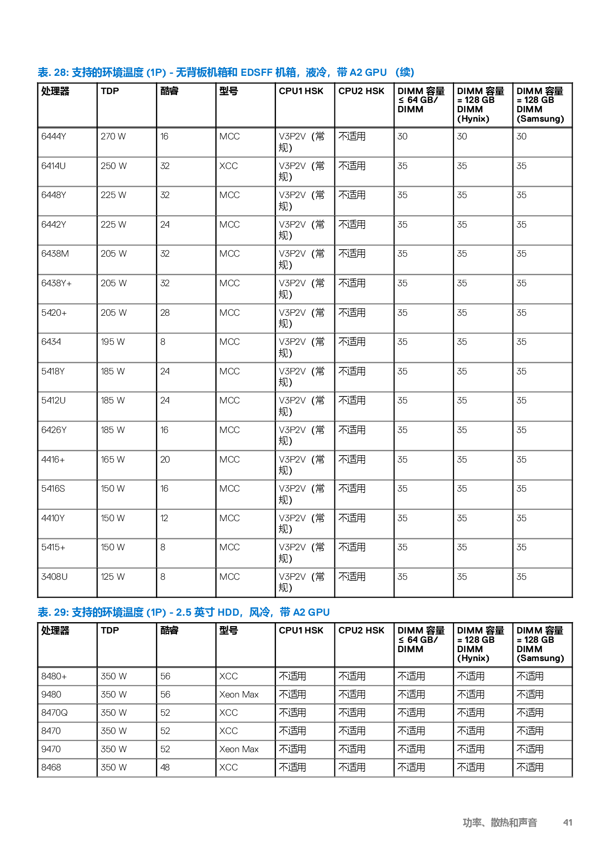 戴尔 PowerEdge C6620 高密度服务器计算节点技术指南PDF第41页