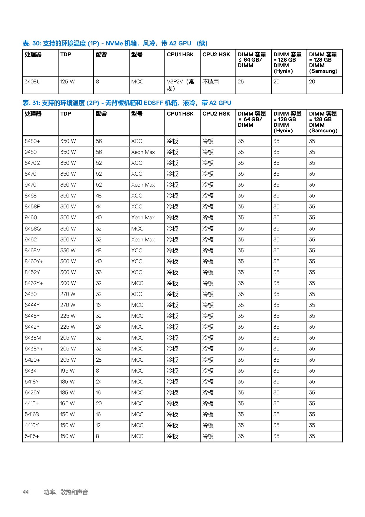 戴尔 PowerEdge C6620 高密度服务器计算节点技术指南PDF第44页